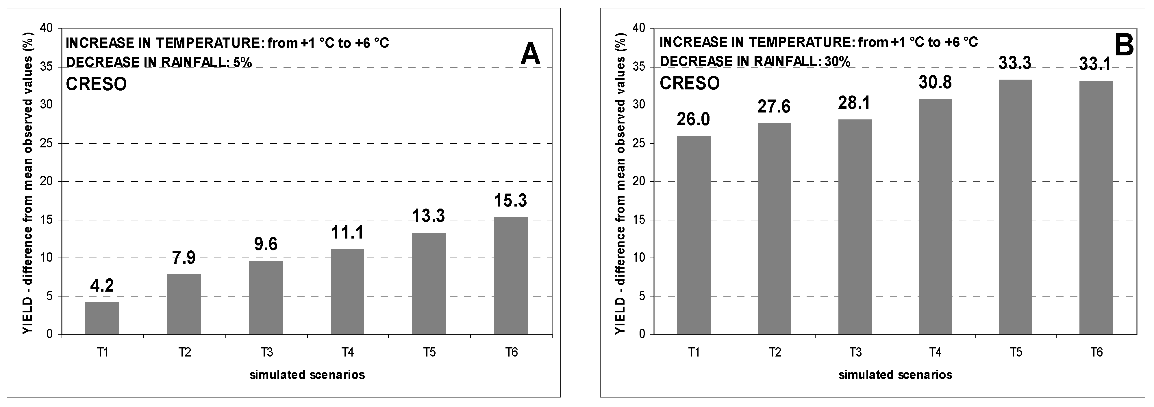 Genes 13 00488 g005a