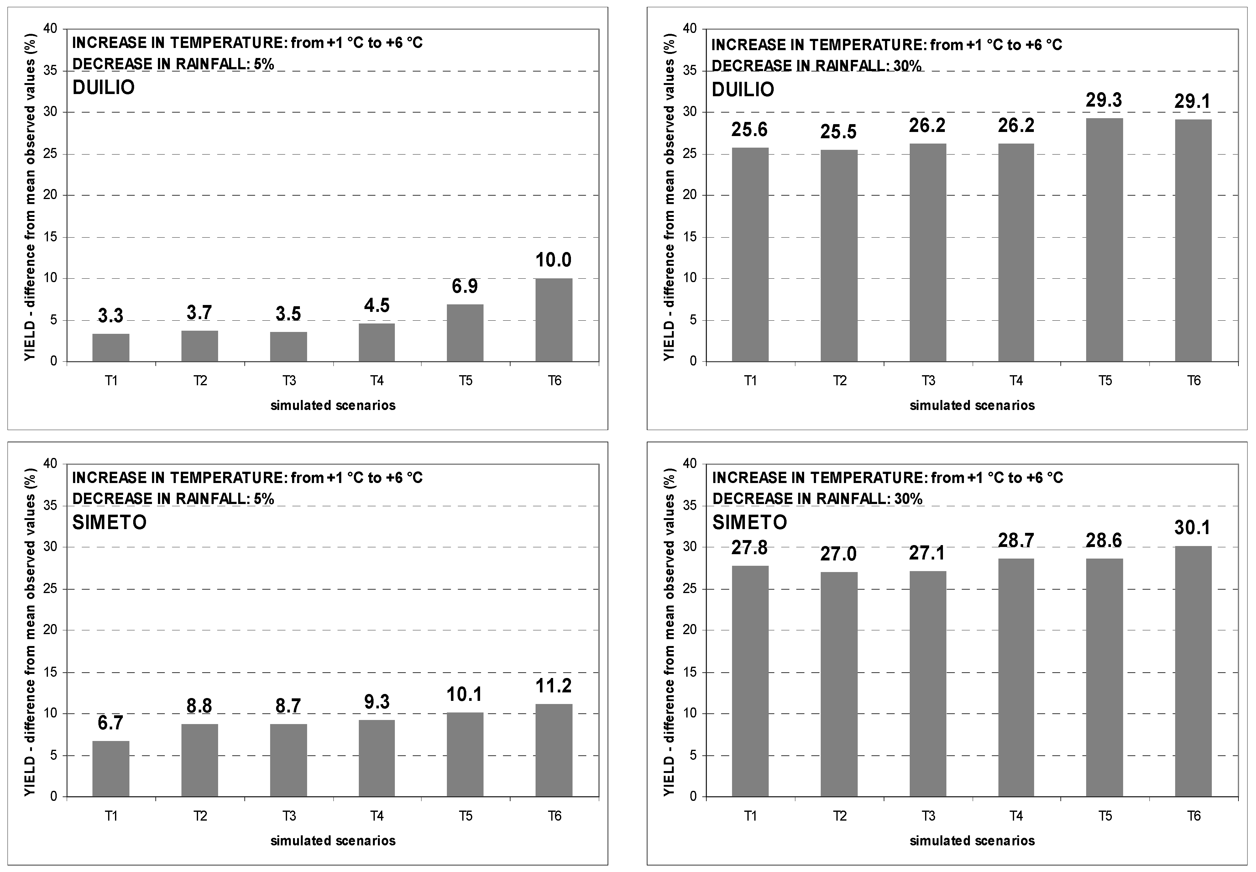 Genes 13 00488 g005b