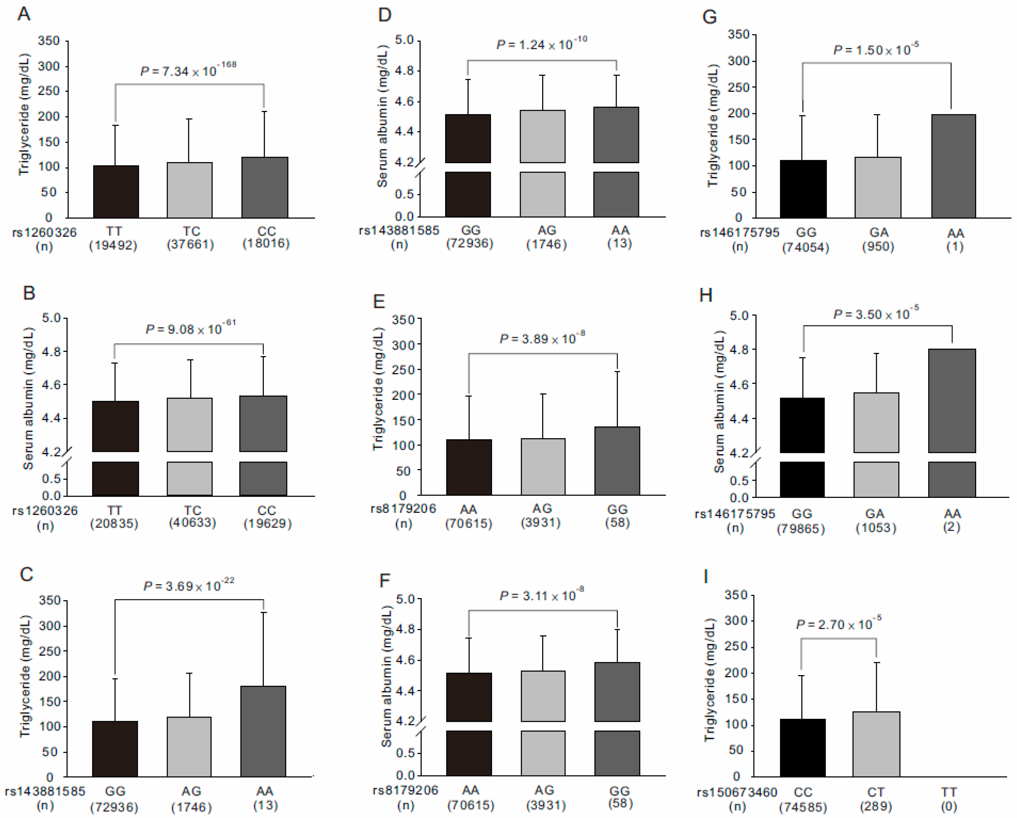 Genes 13 00491 g004 Genes 13 00491 g004