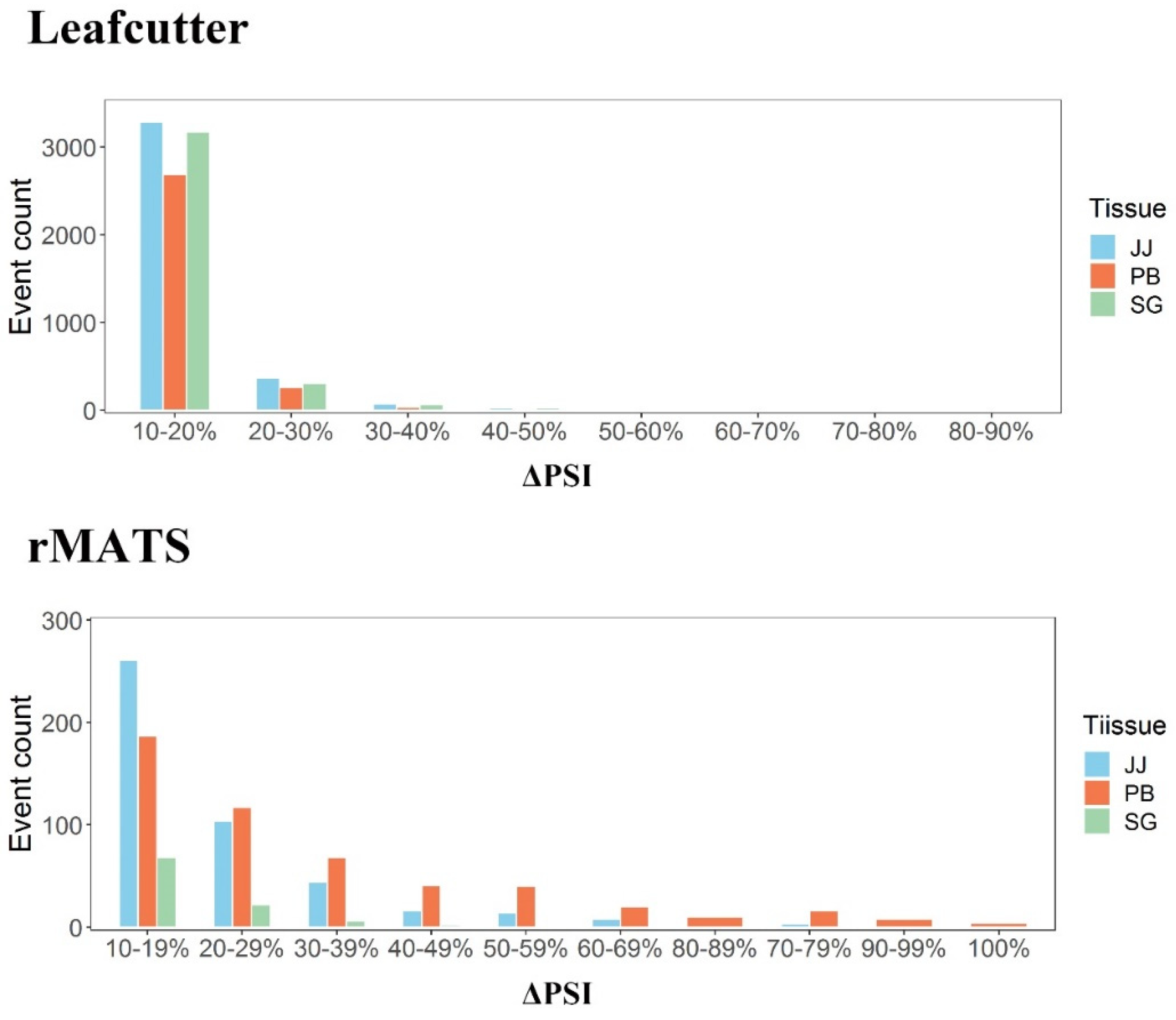 Genes 13 00497 g005