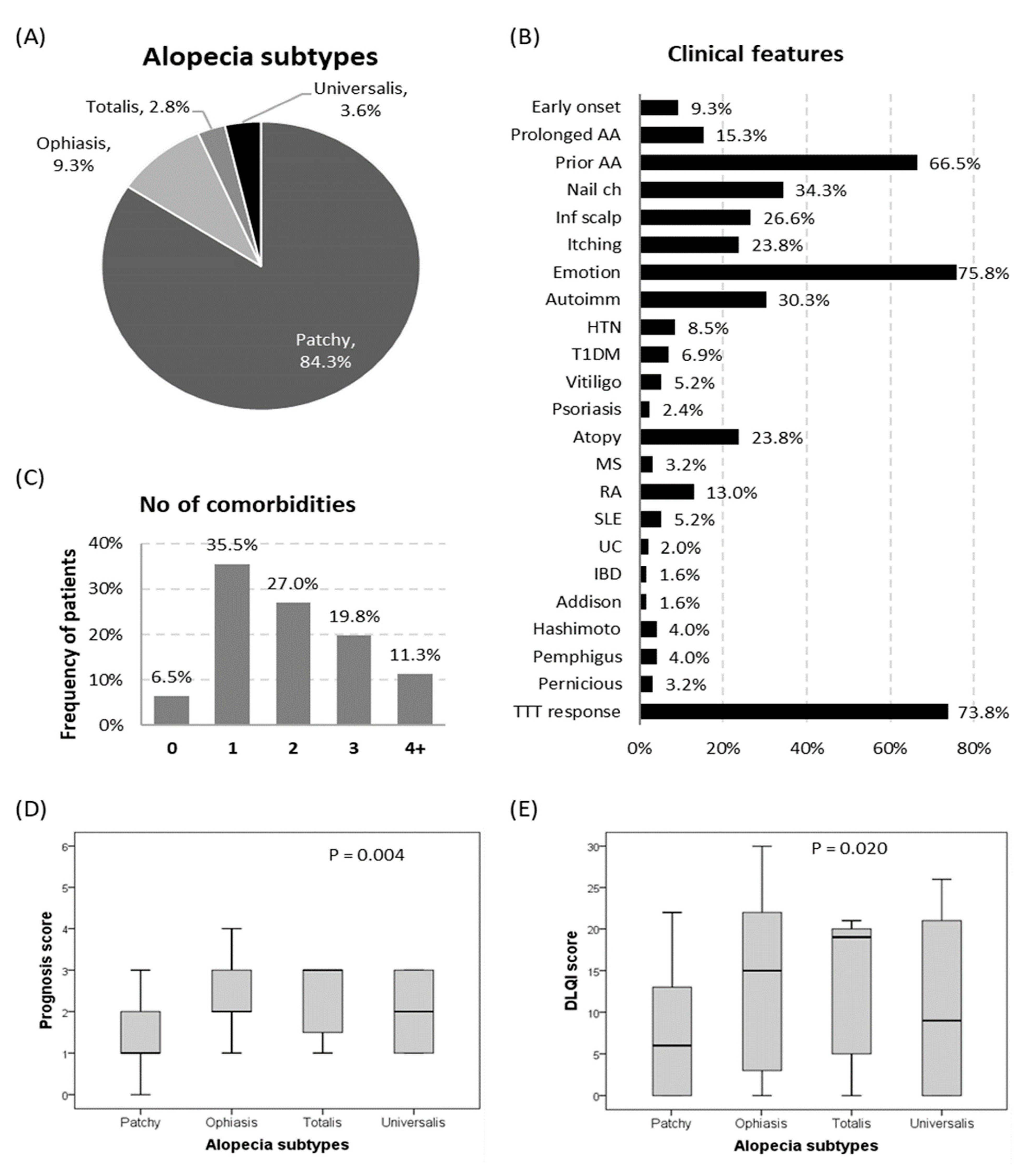 Genes 13 00505 g002