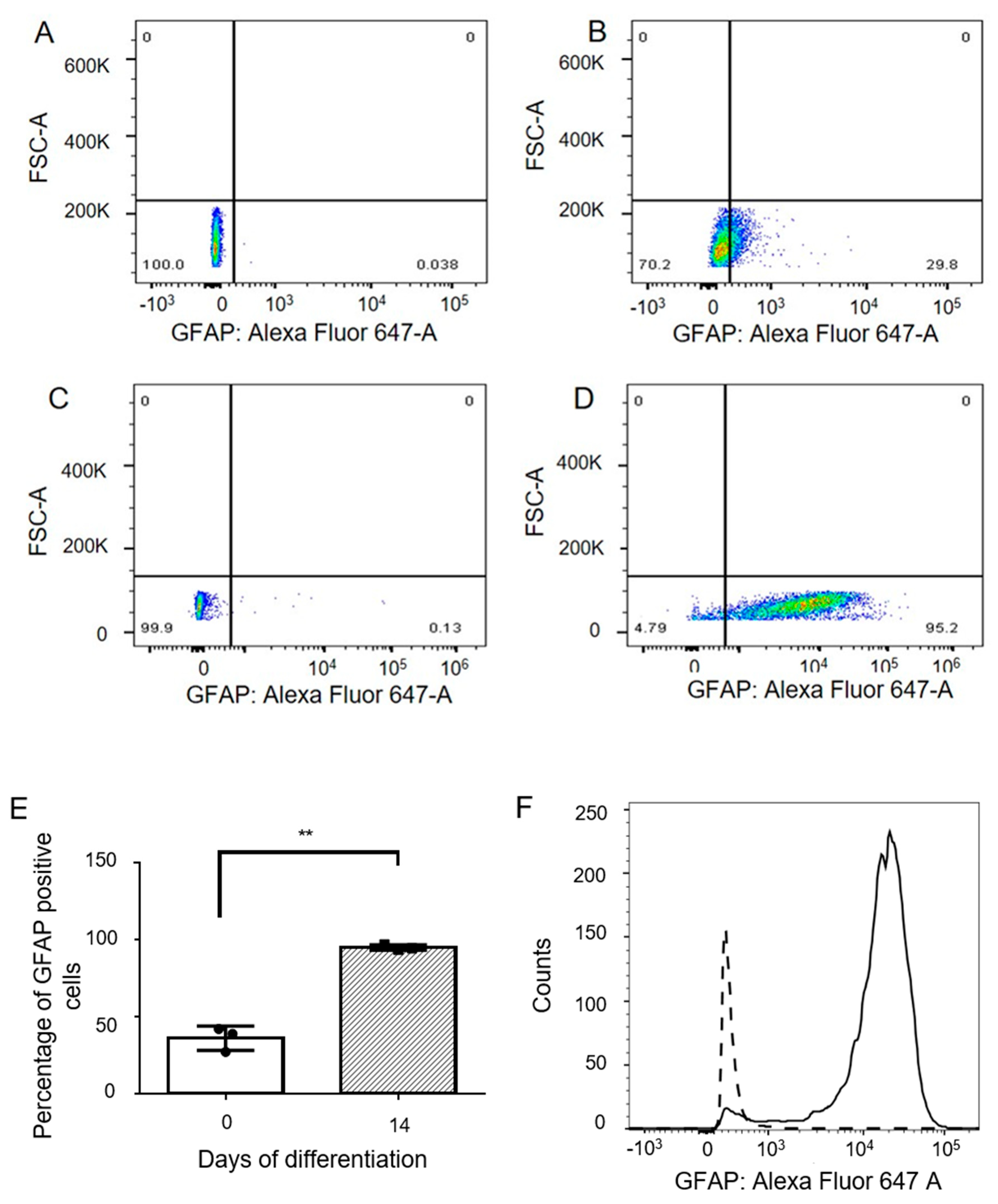 Genes 13 00506 g003 Genes 13 00506 g003
