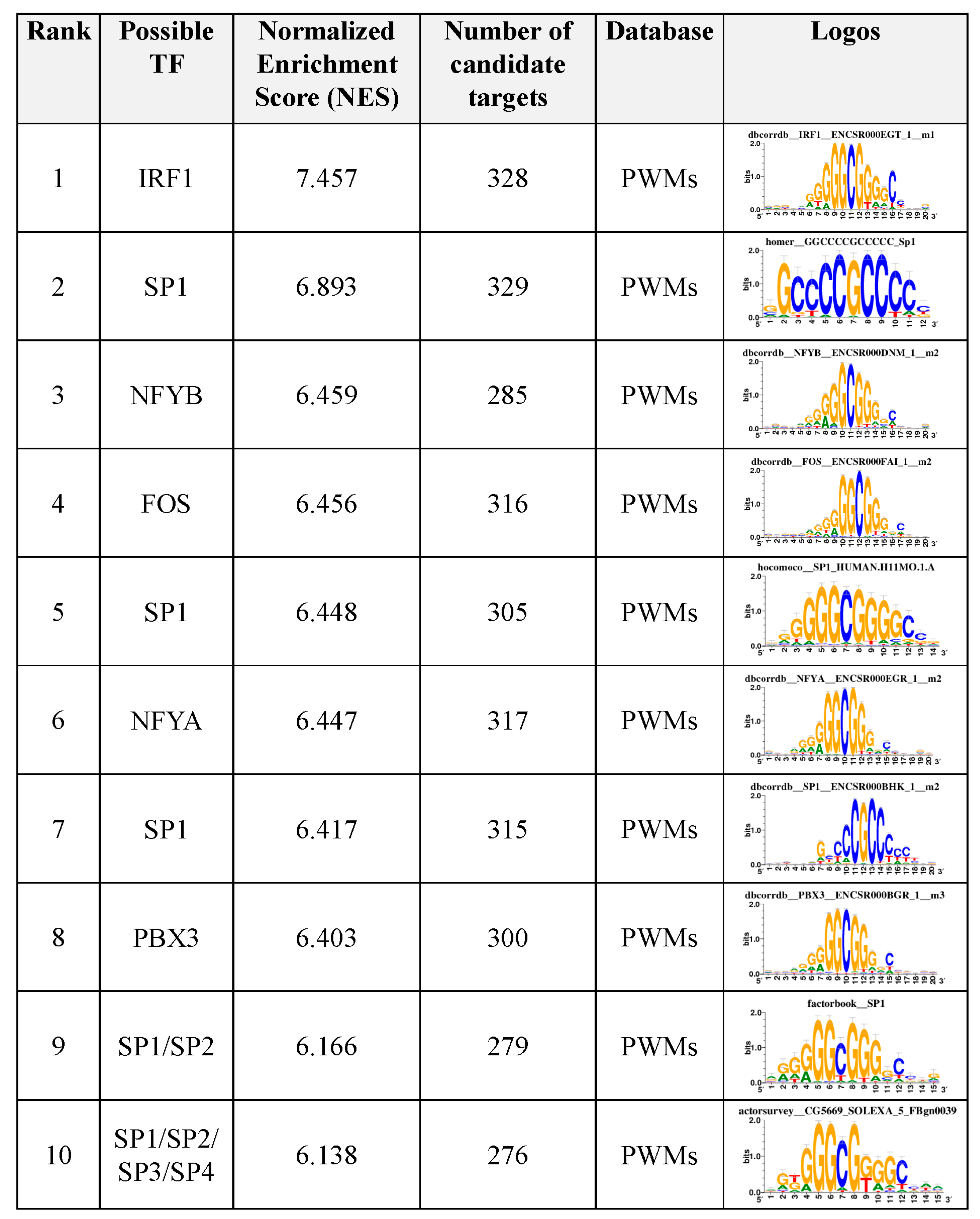 Genes 13 00535 g004