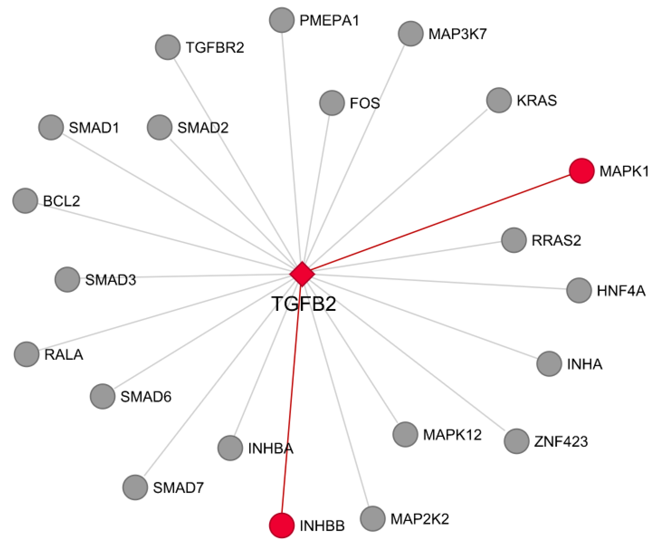Genes 13 00535 g005