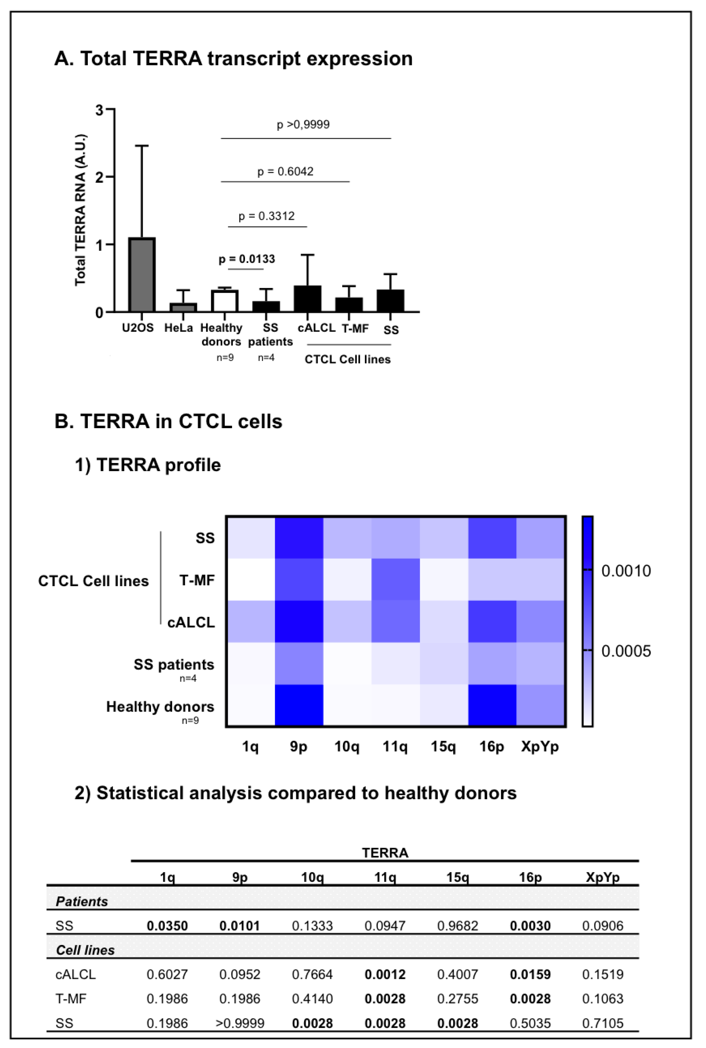 Genes 13 00539 g002