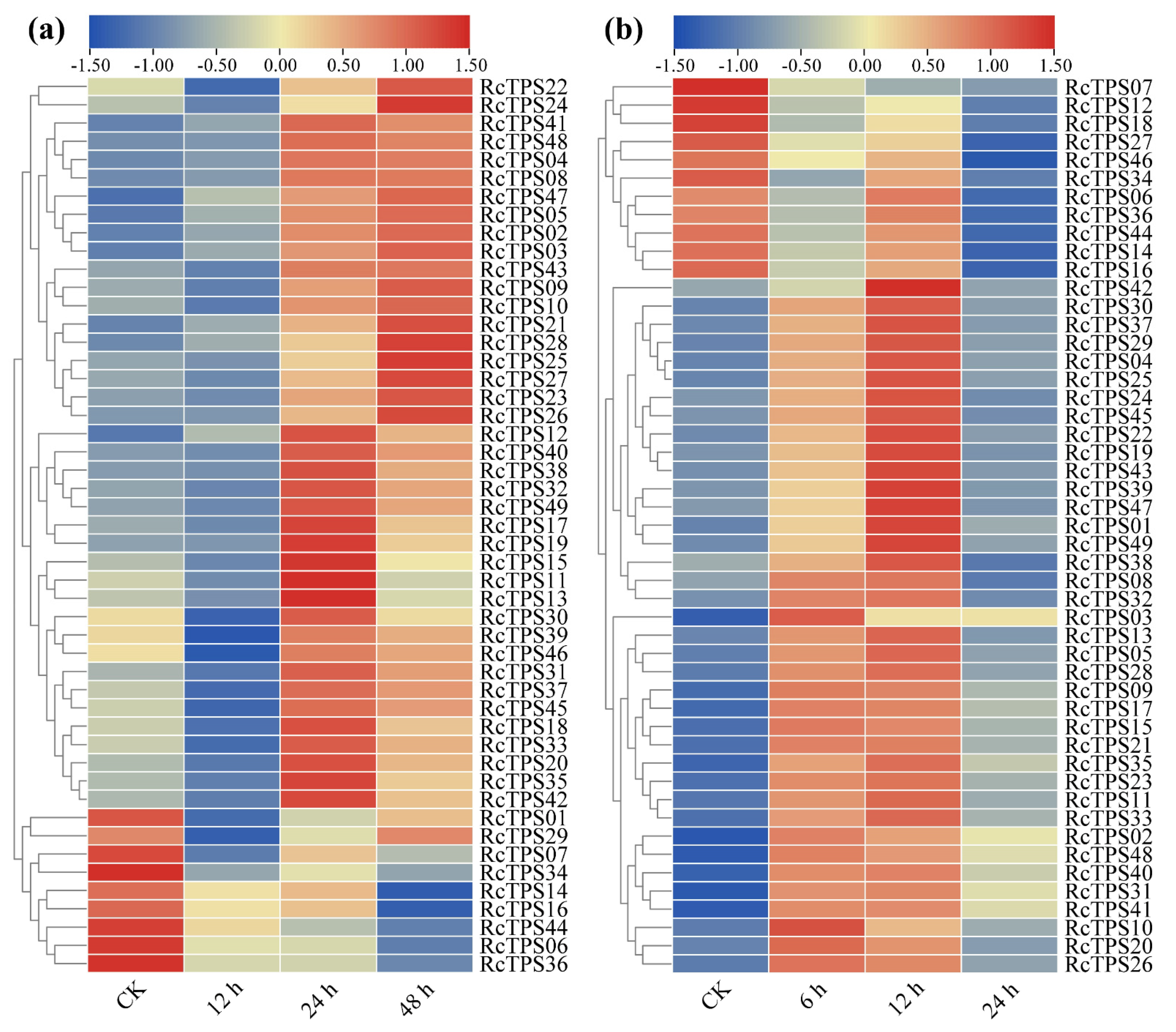 Genes 13 00547 g008