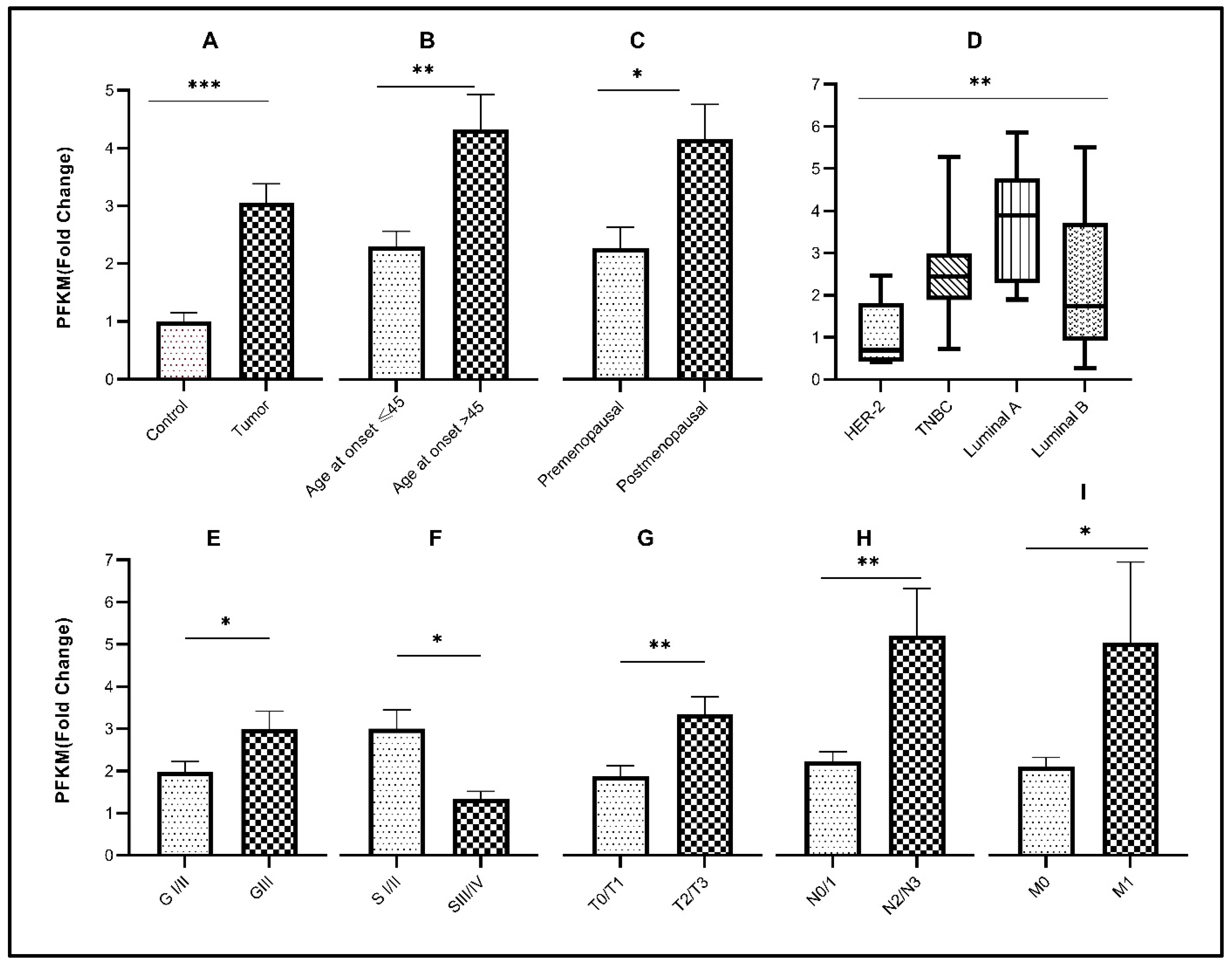 Genes 13 00549 g002 Genes 13 00549 g002