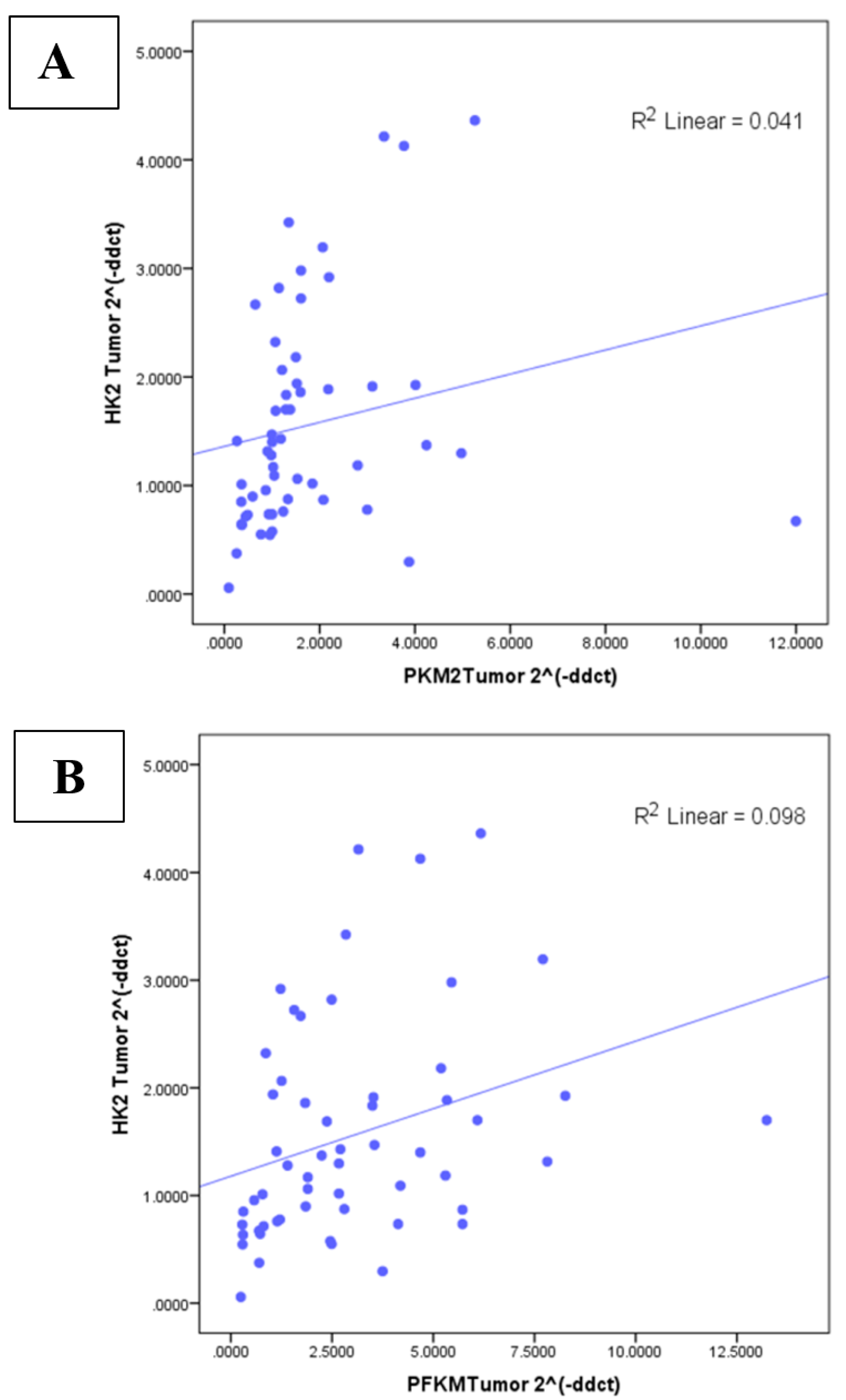 Genes 13 00549 g006a Genes 13 00549 g006a