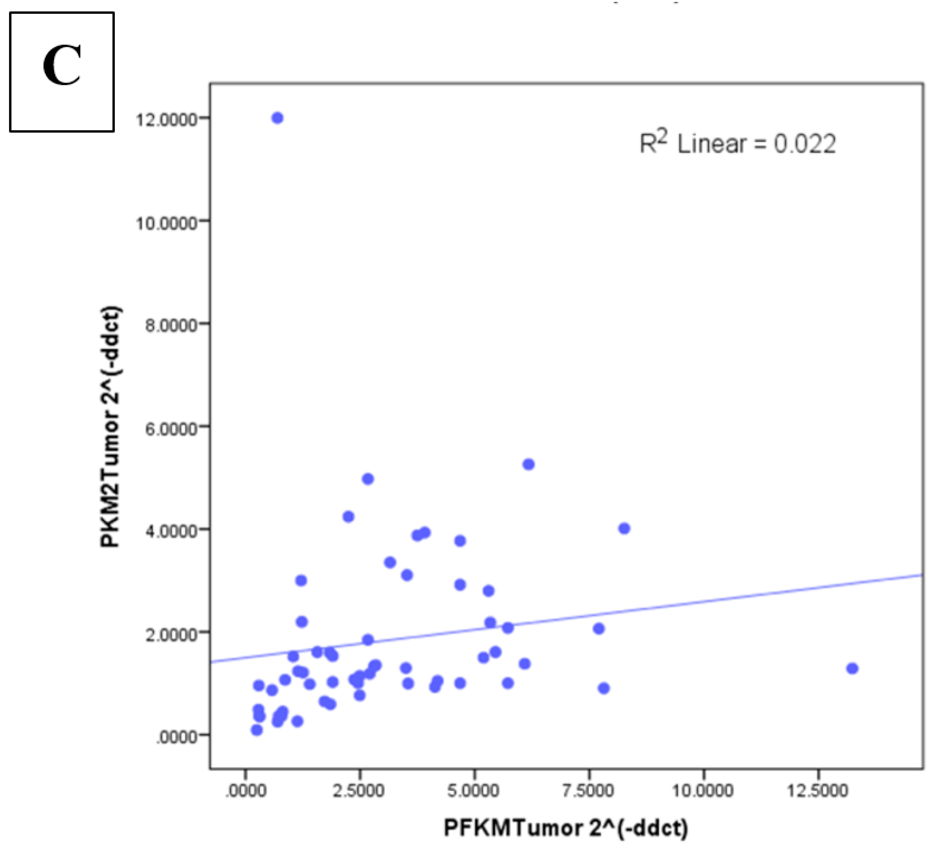 Genes 13 00549 g006b Genes 13 00549 g006b