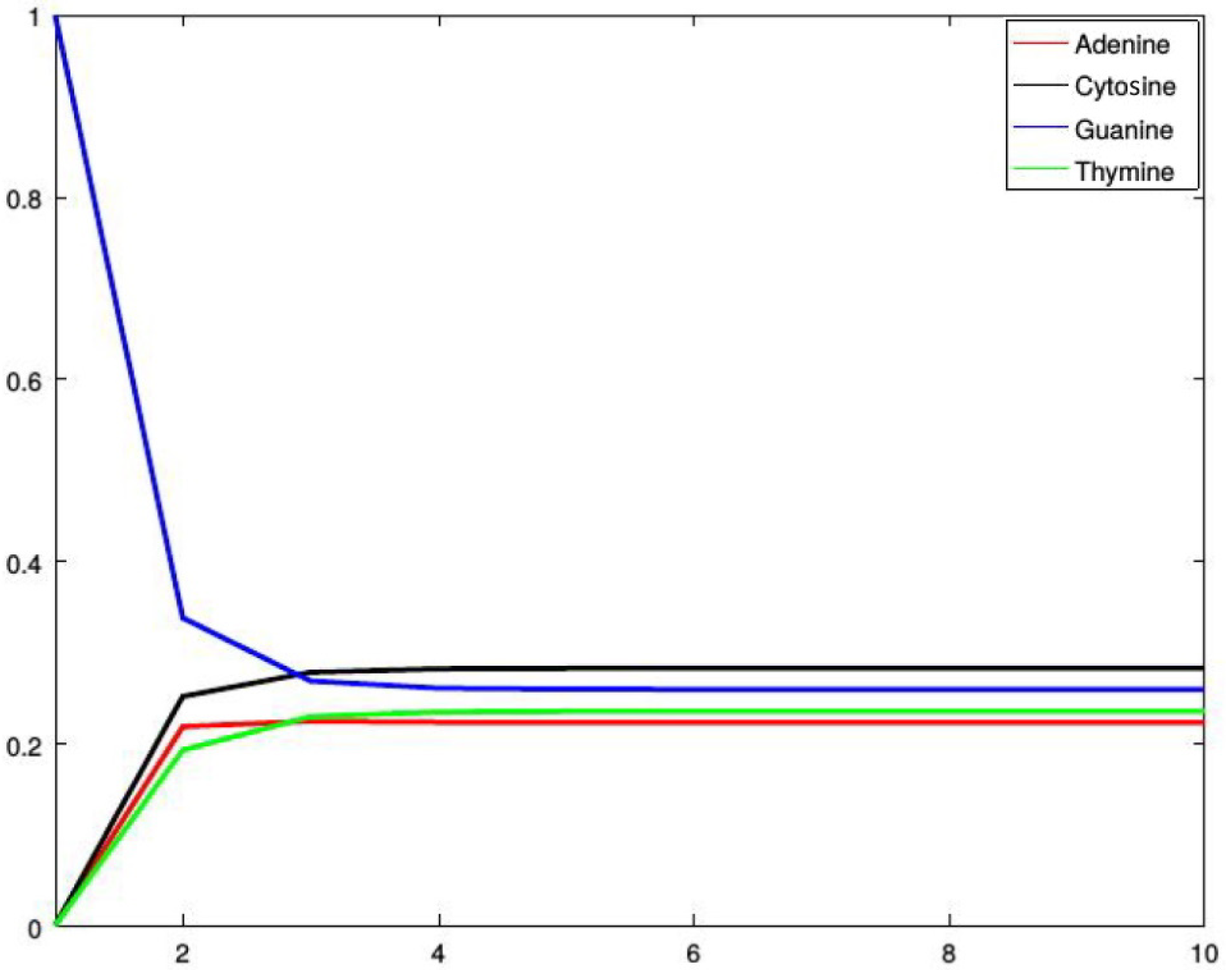 Genes 13 00554 g004 Genes 13 00554 g004