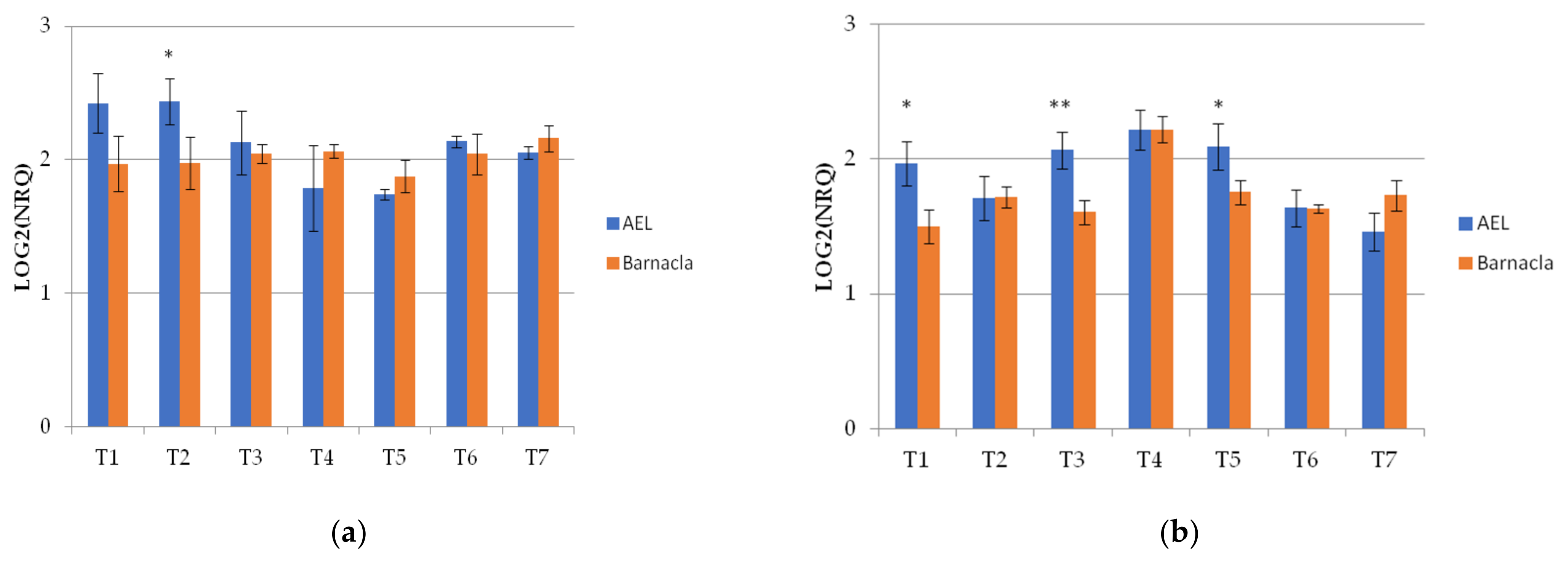 Genes 13 00555 g003