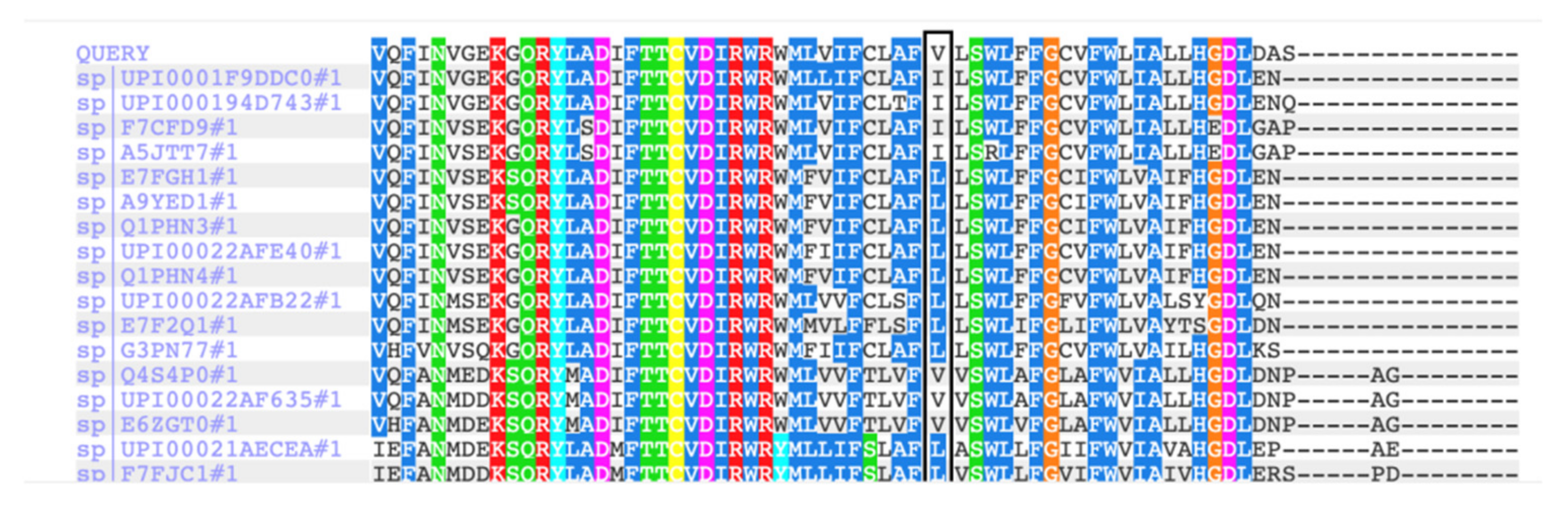 Genes 13 00559 g005