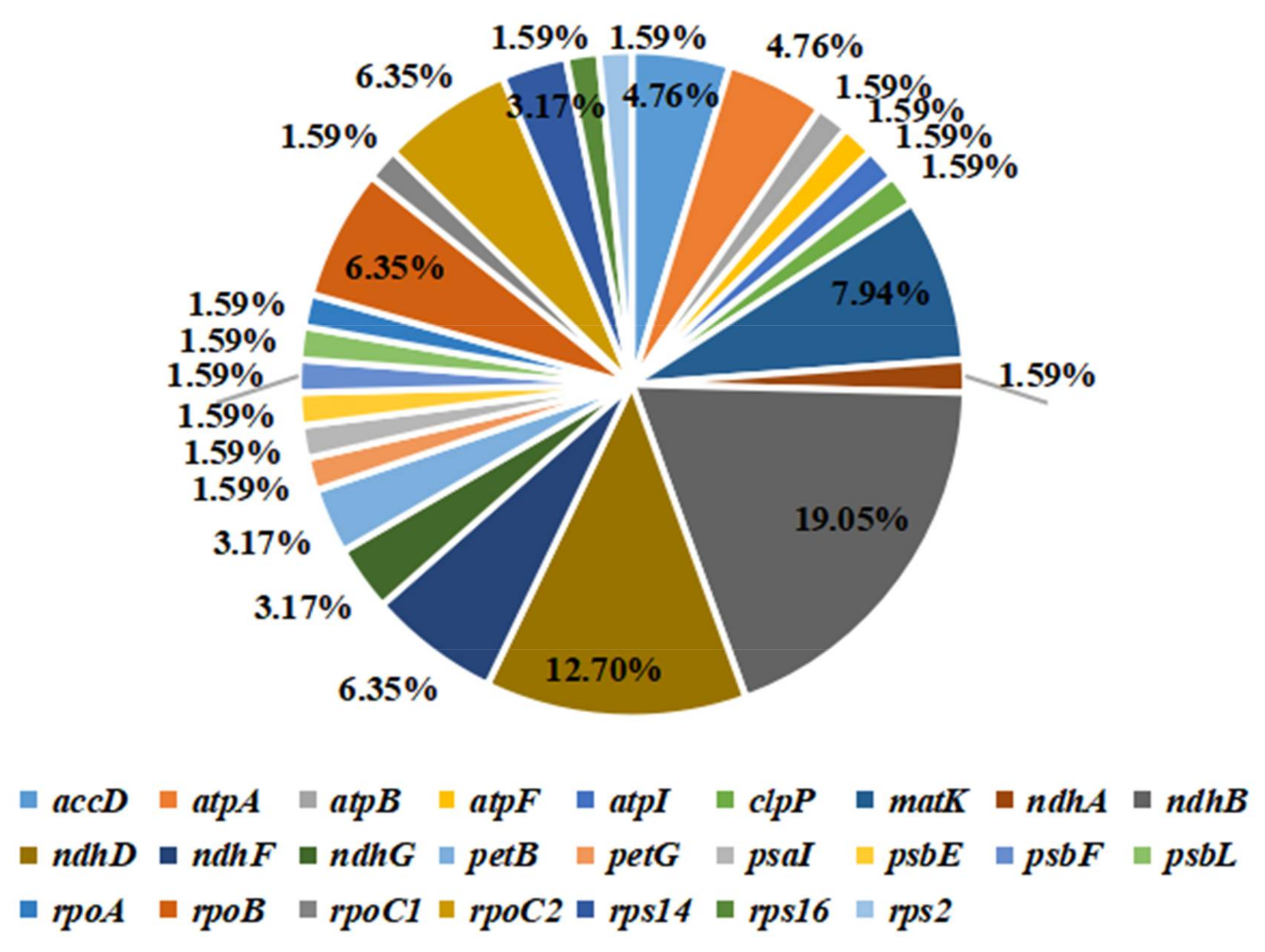 Genes 13 00560 g004