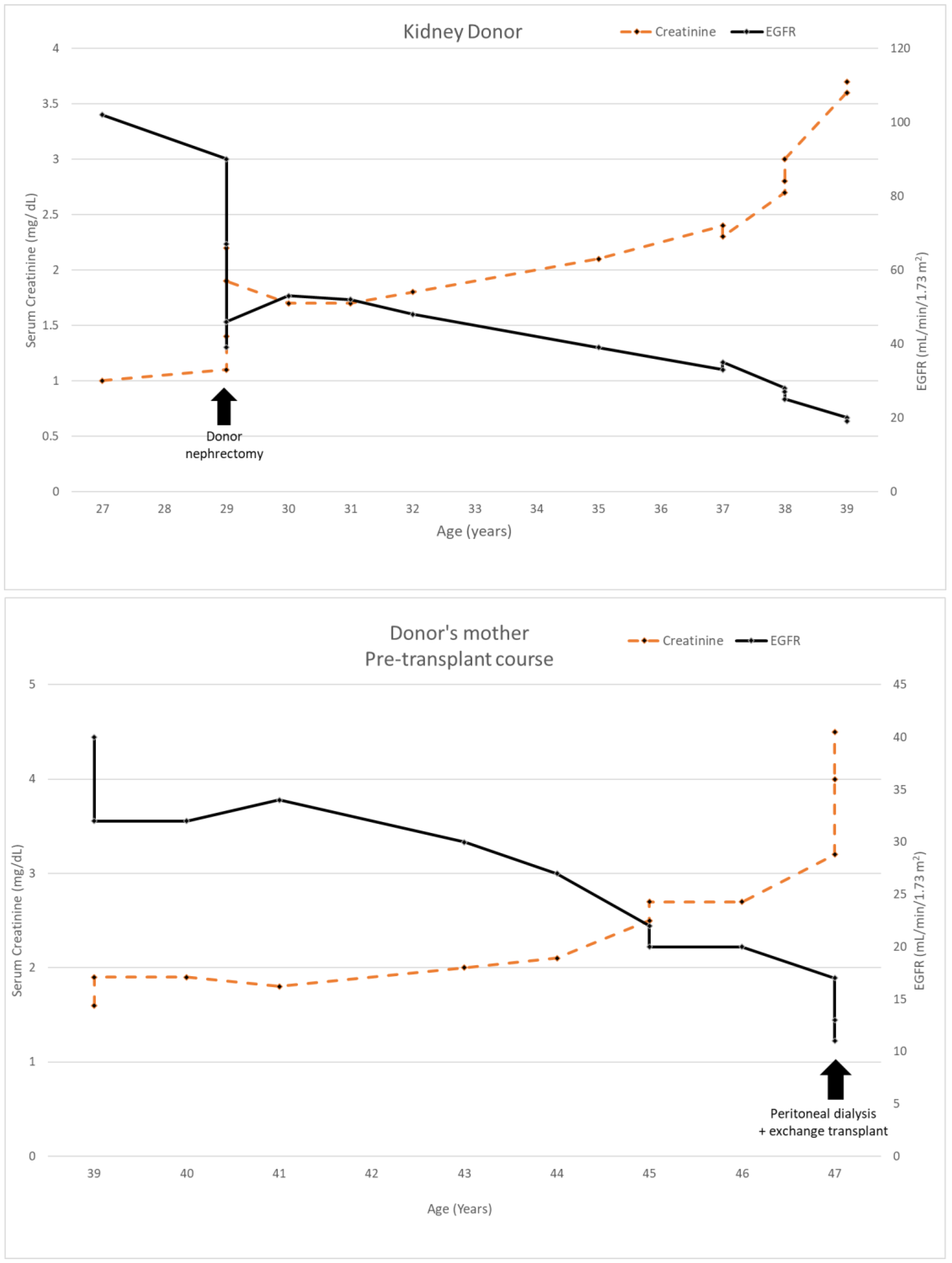 Genes 13 00592 g001 Genes 13 00592 g001