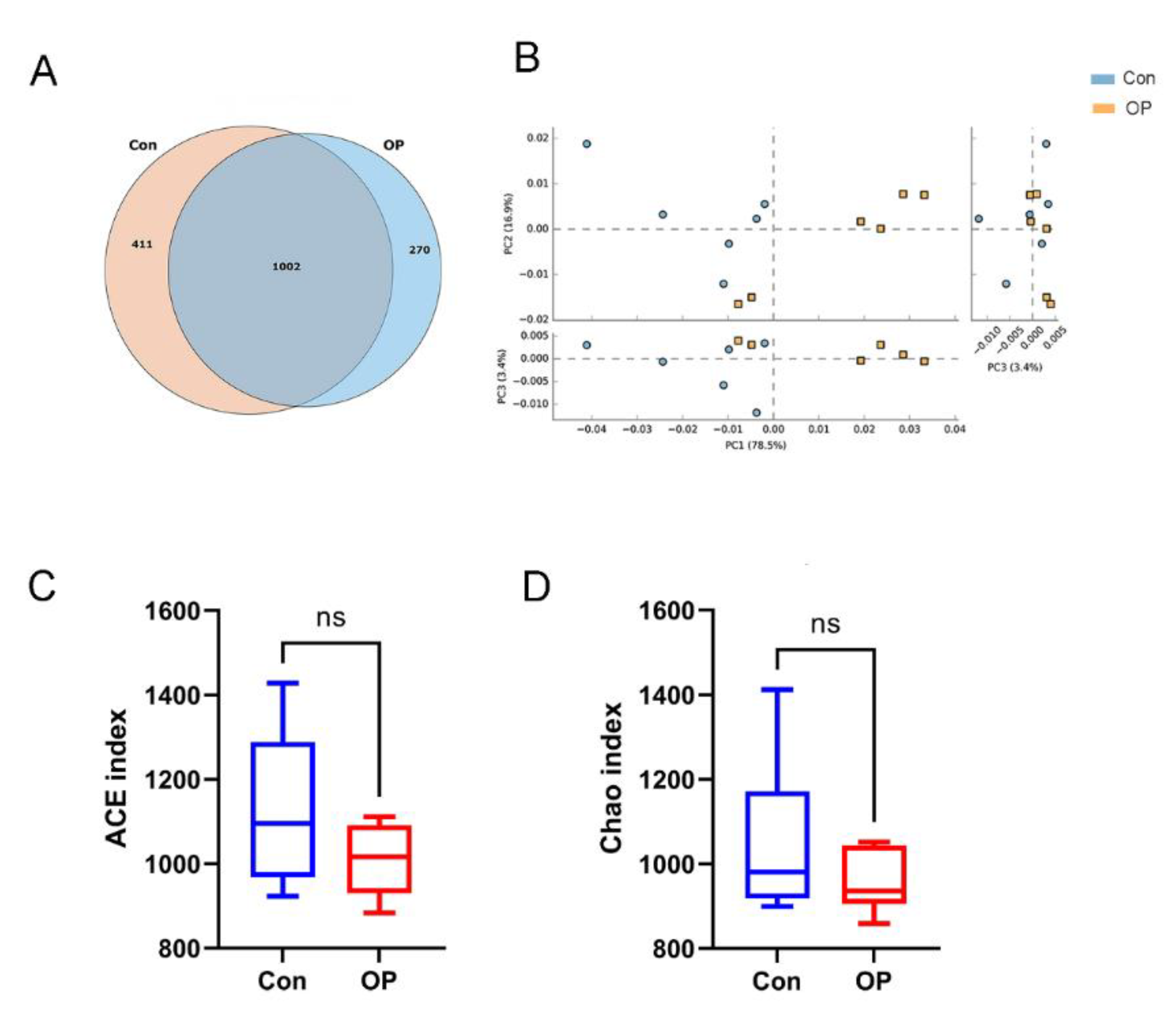 Genes 13 00619 g002 Genes 13 00619 g002