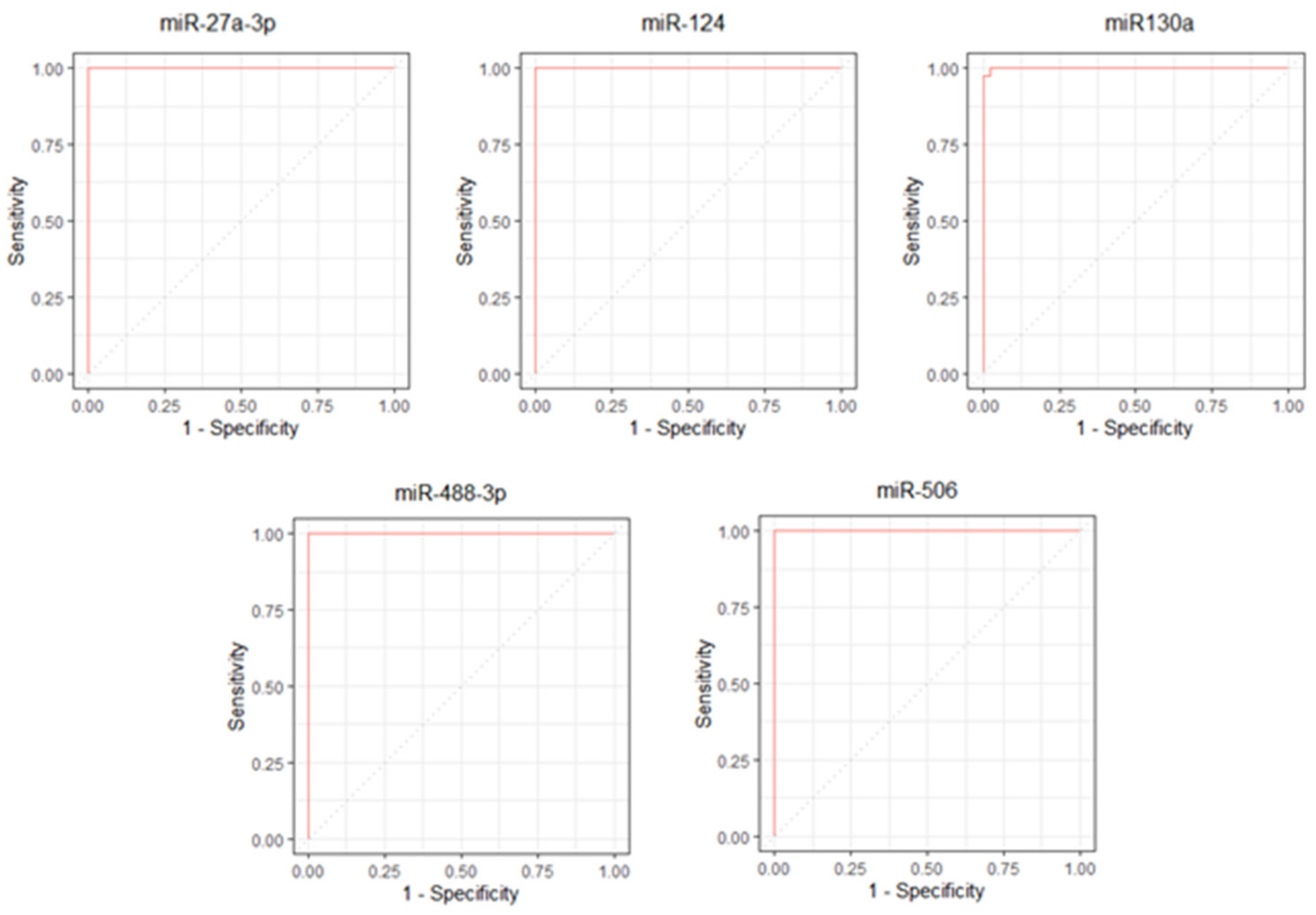 Genes 13 00622 g002 Genes 13 00622 g002