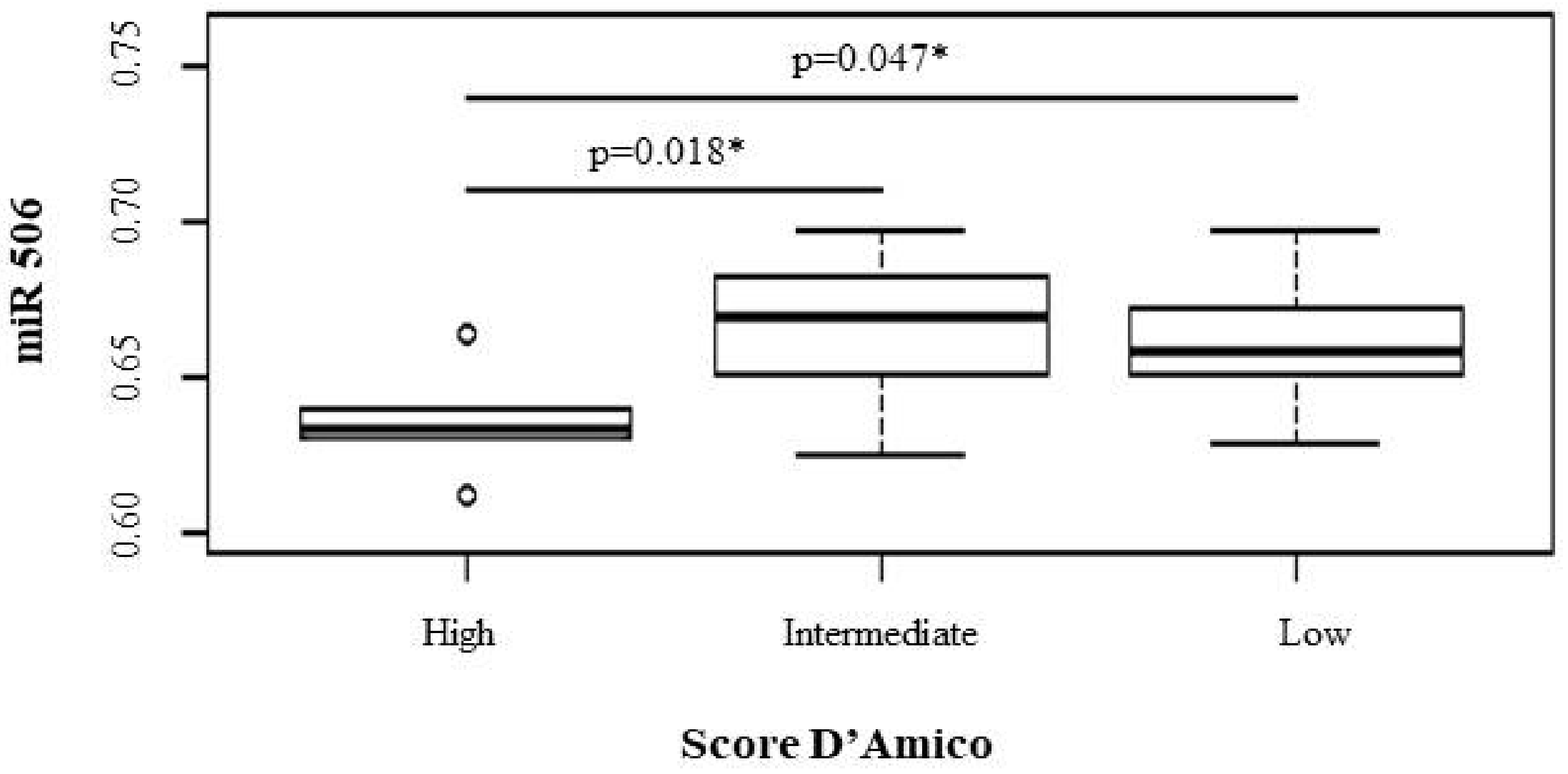 Genes 13 00622 g004 Genes 13 00622 g004