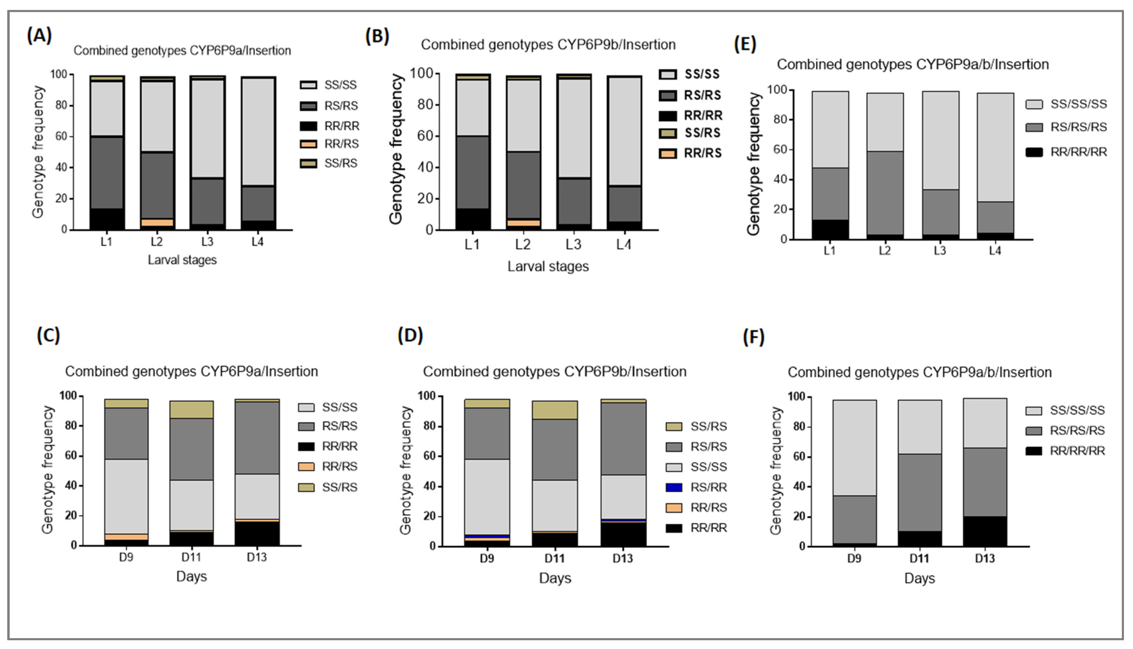 Genes 13 00626 g005