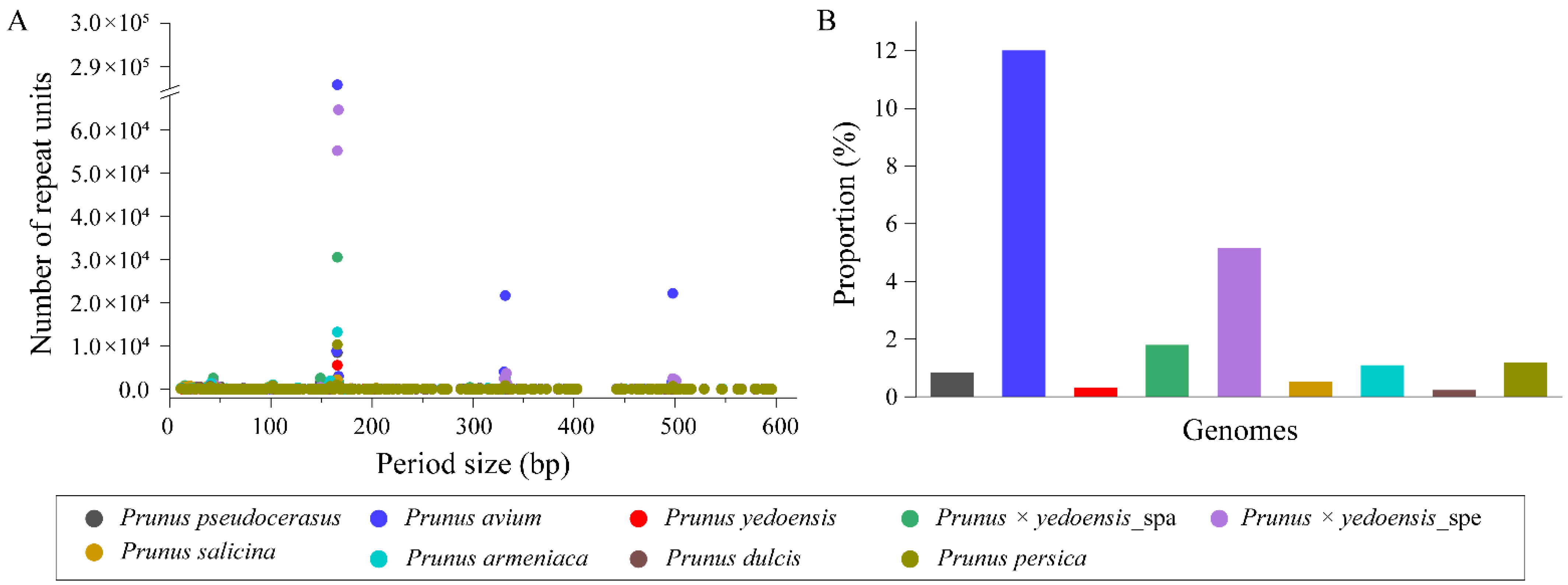 Genes 13 00641 g003