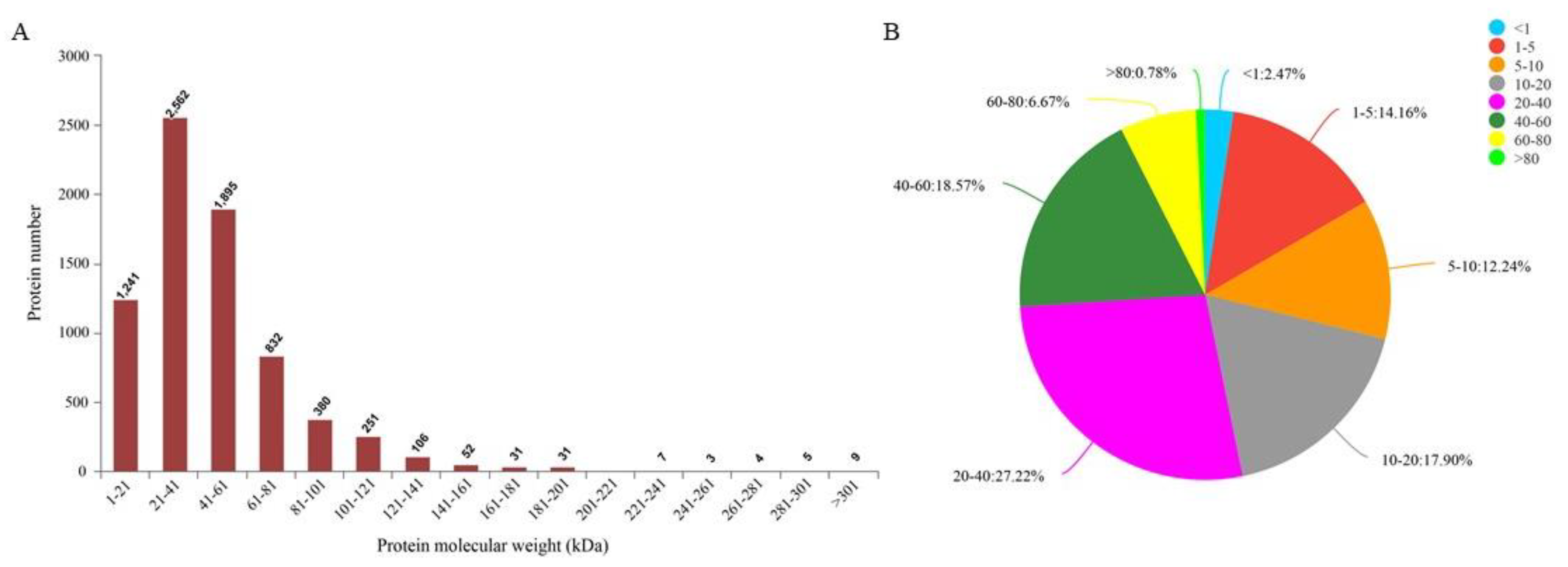 Genes 13 00670 g002