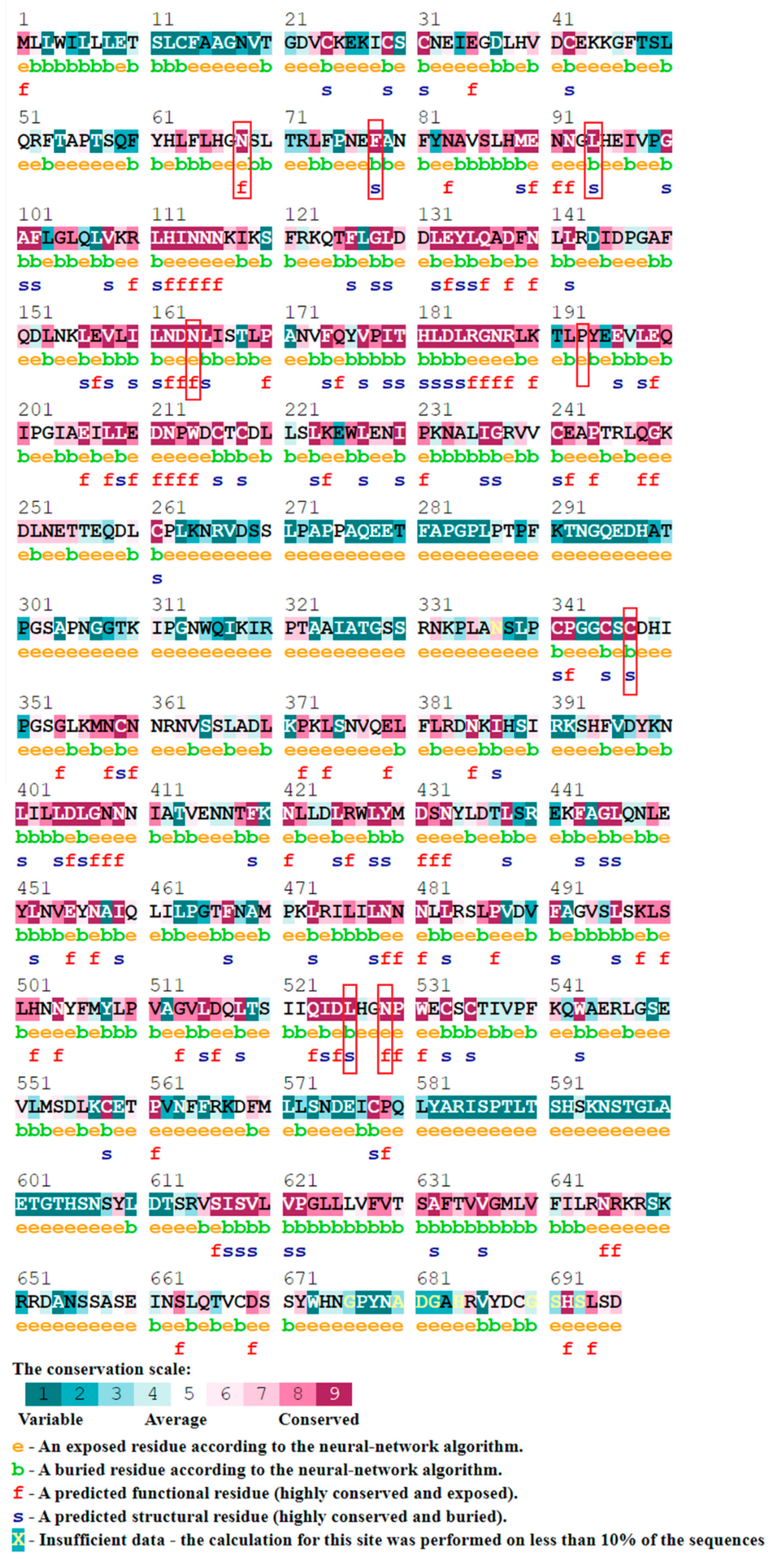 Genes 13 00672 g004 Genes 13 00672 g004
