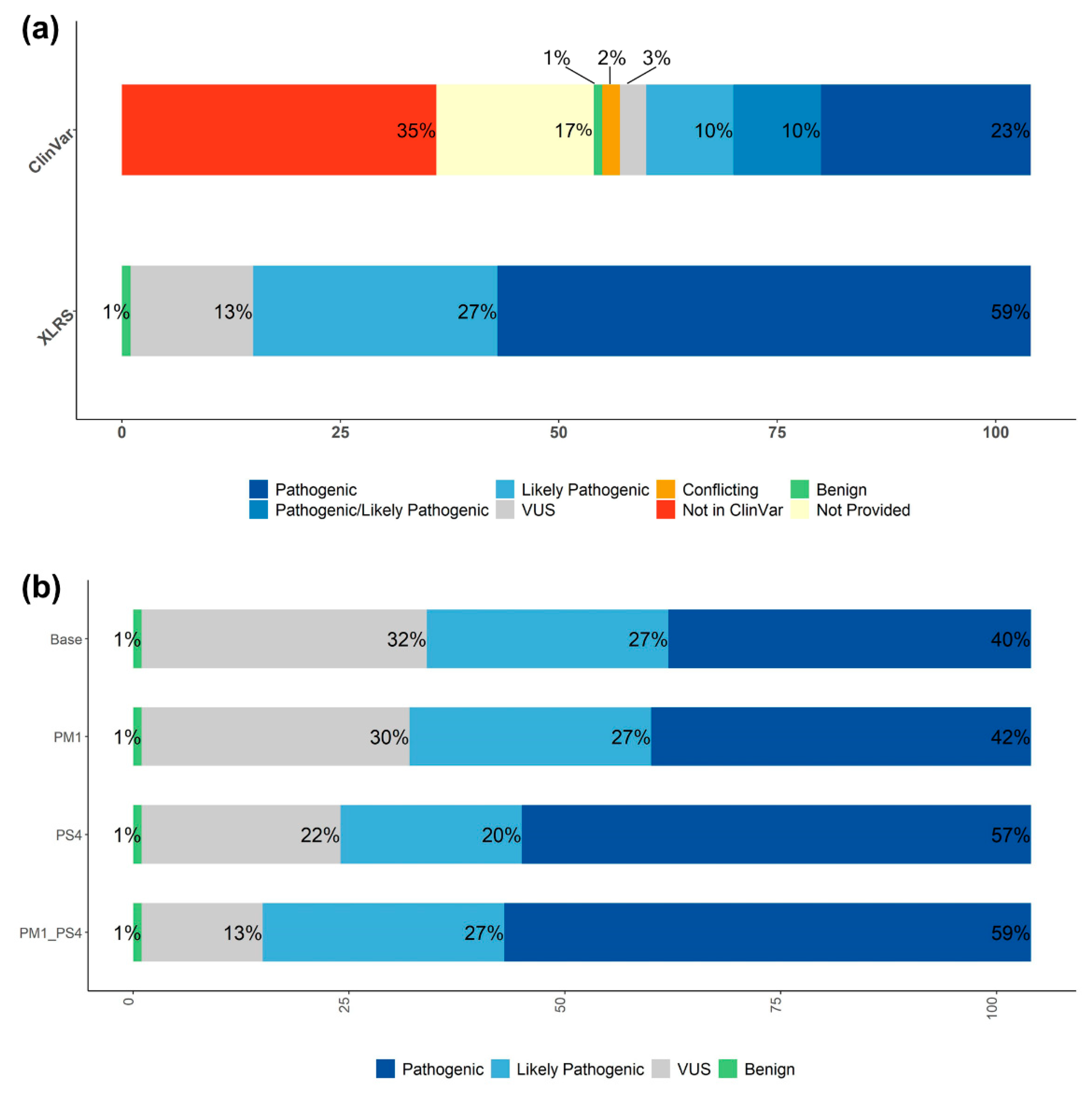 Genes 13 00675 g002