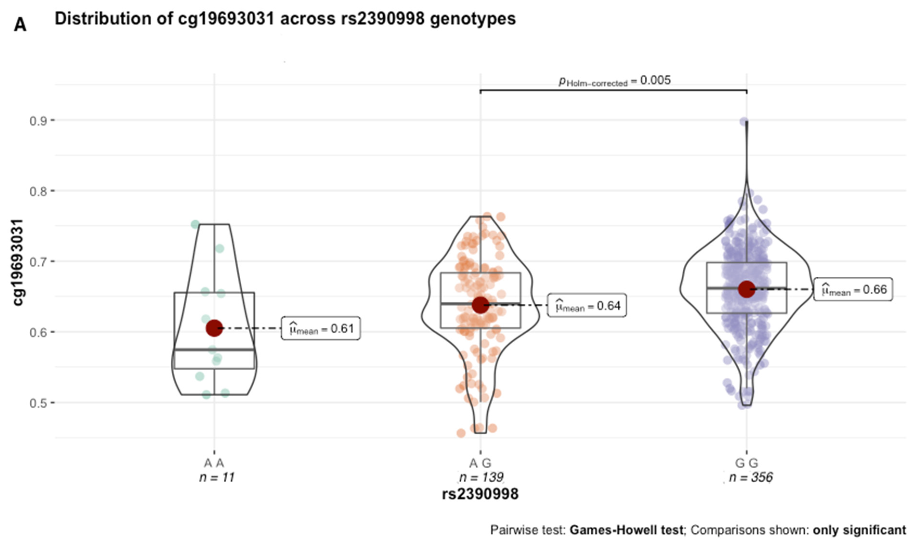 Genes 13 00683 g006a