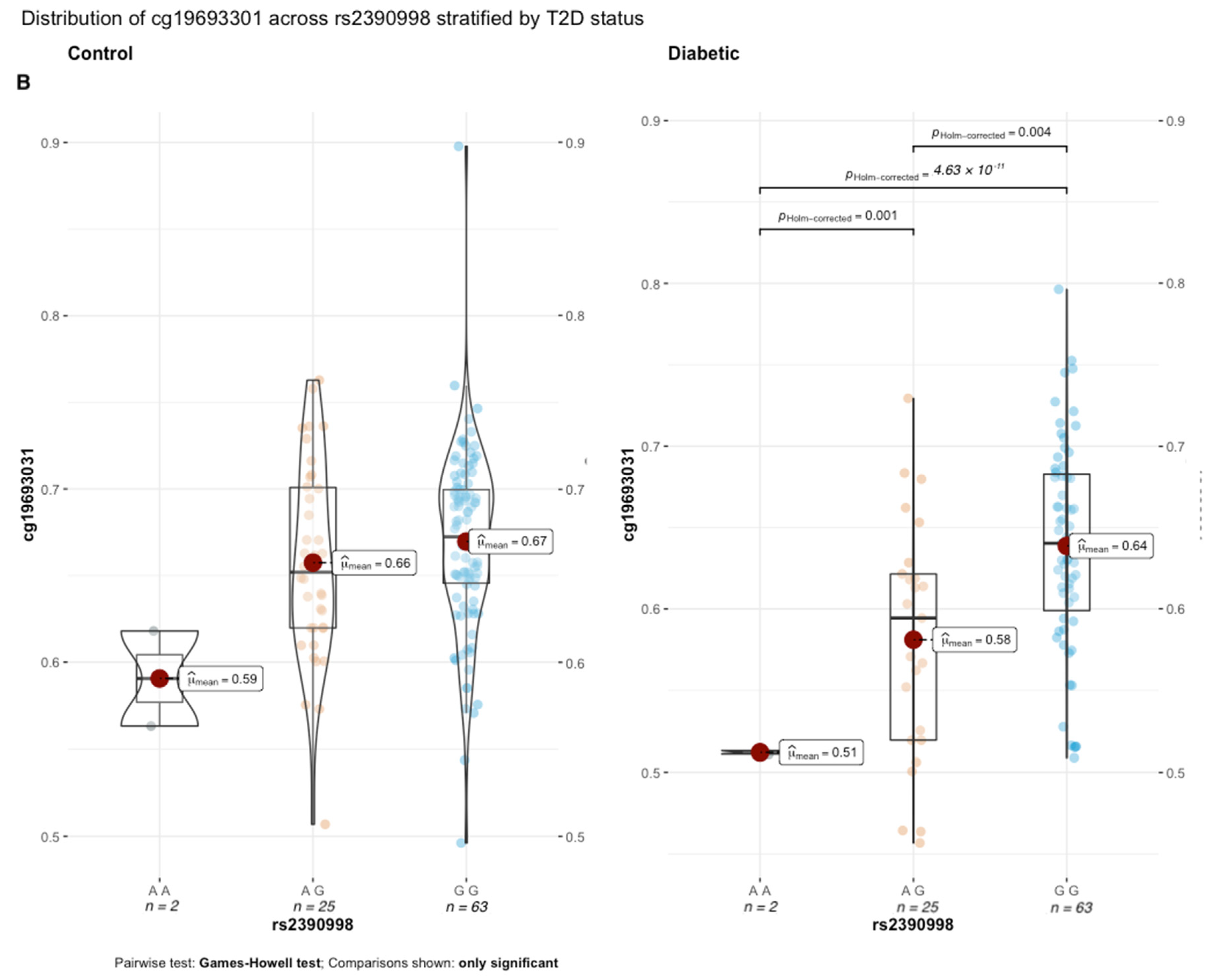 Genes 13 00683 g006b