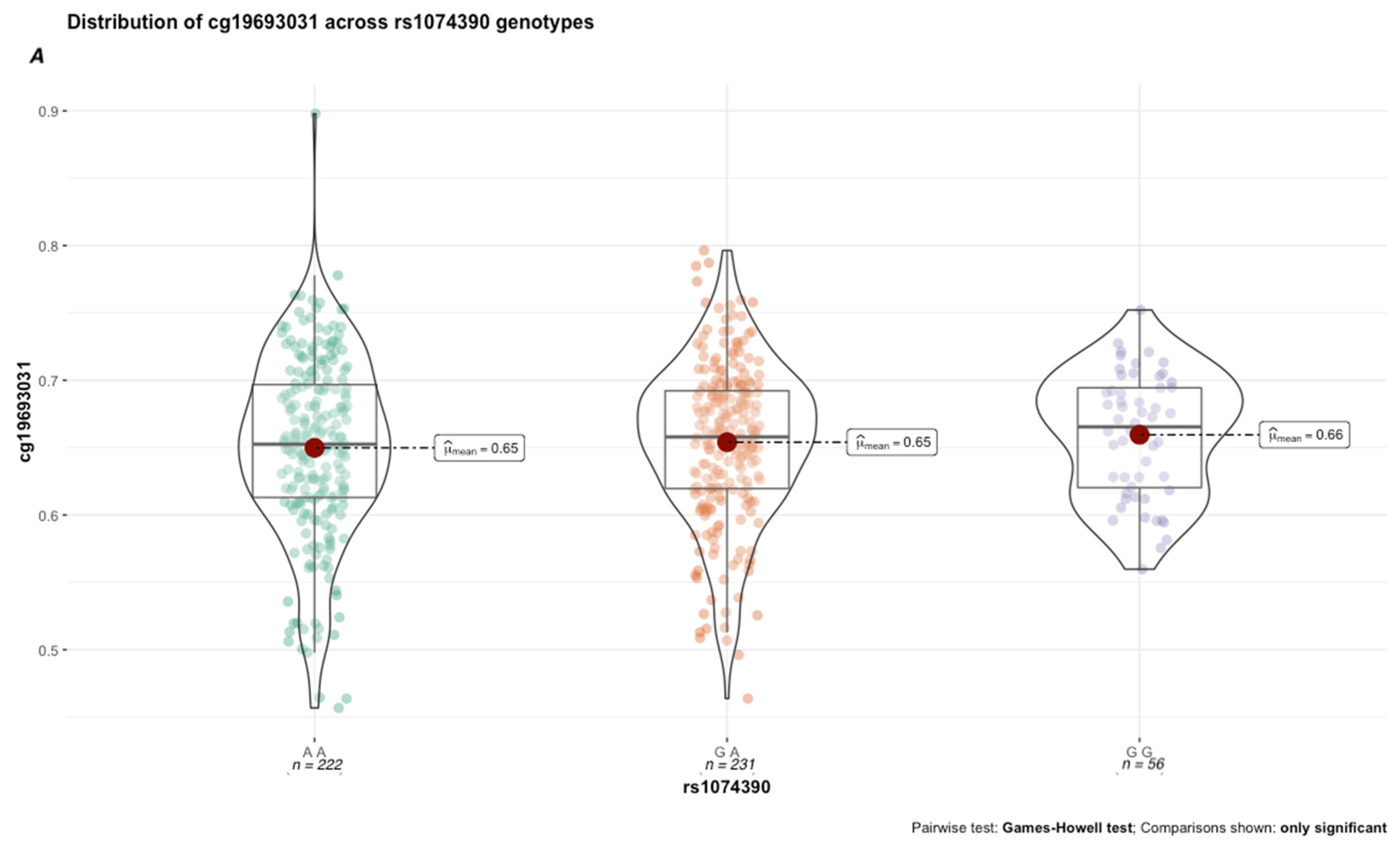 Genes 13 00683 g007a