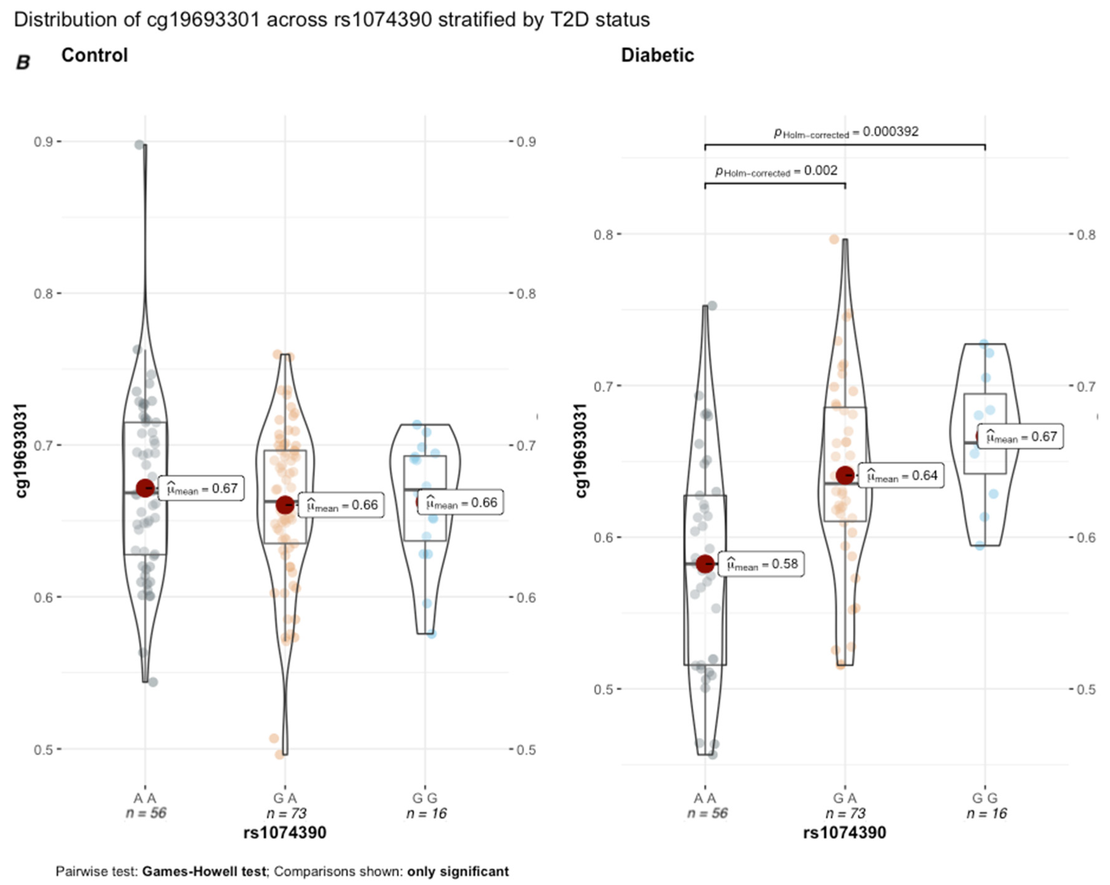 Genes 13 00683 g007b