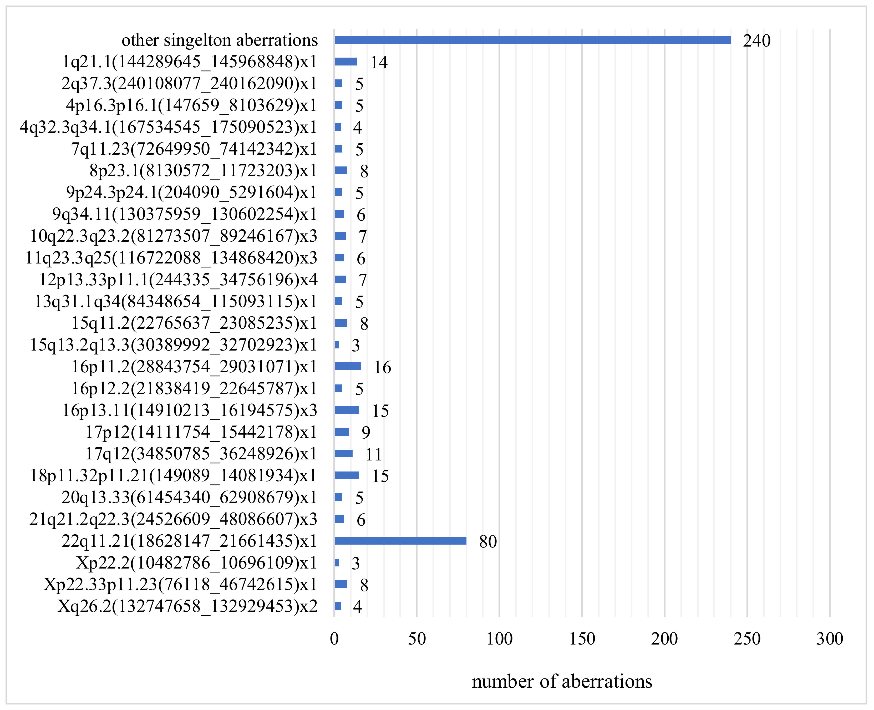 Genes 13 00690 g003