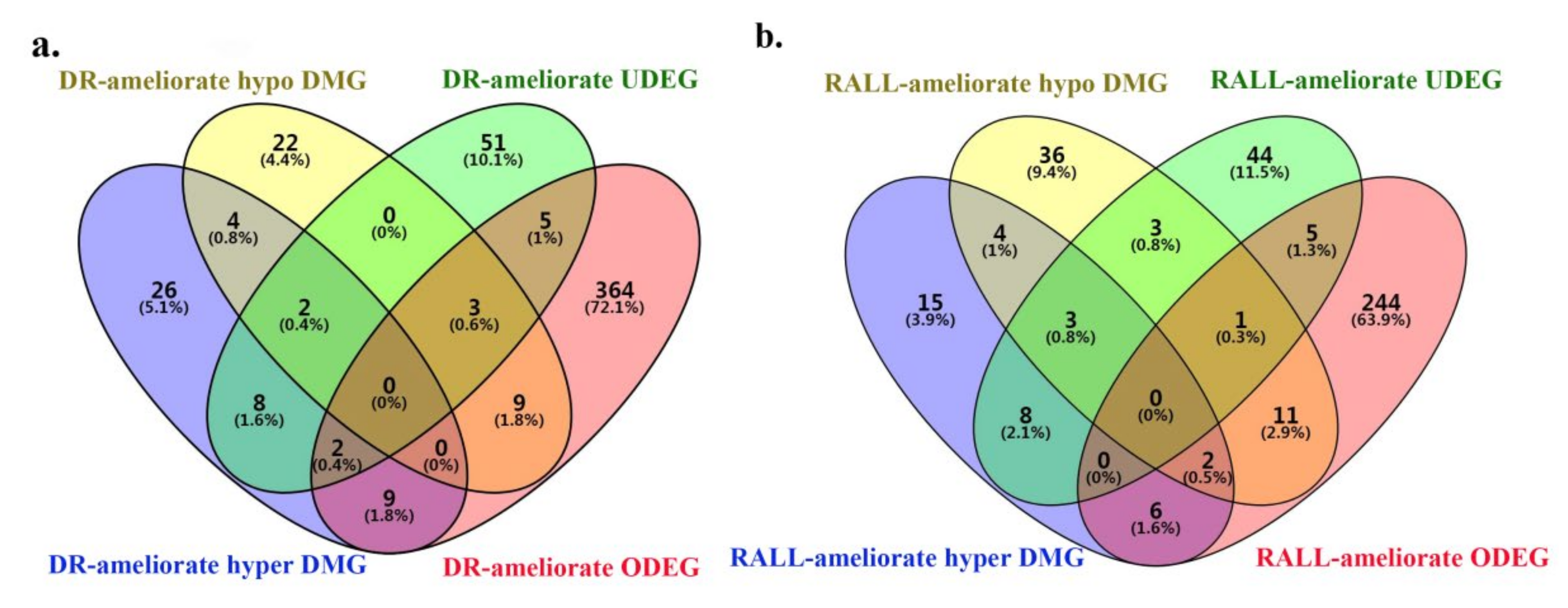 Genes 13 00699 g006