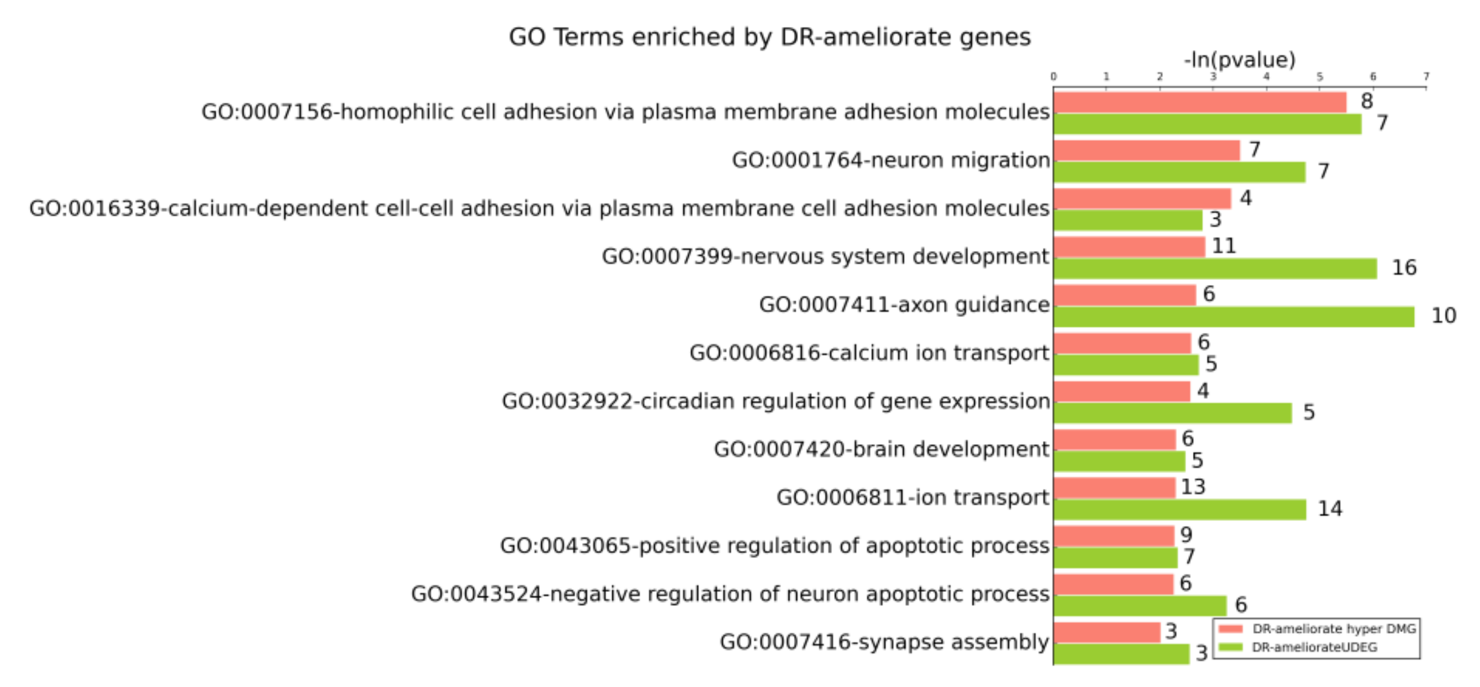 Genes 13 00699 g007