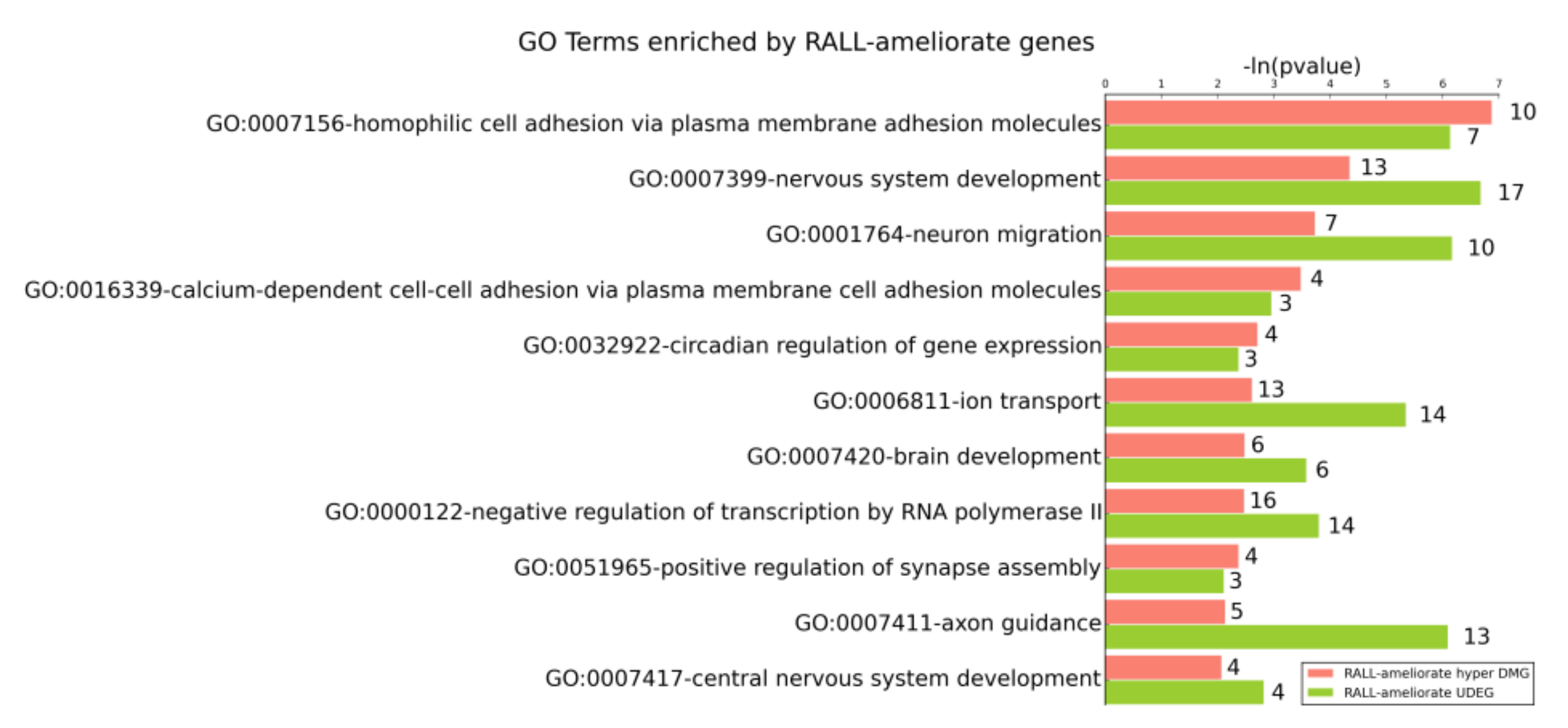 Genes 13 00699 g008
