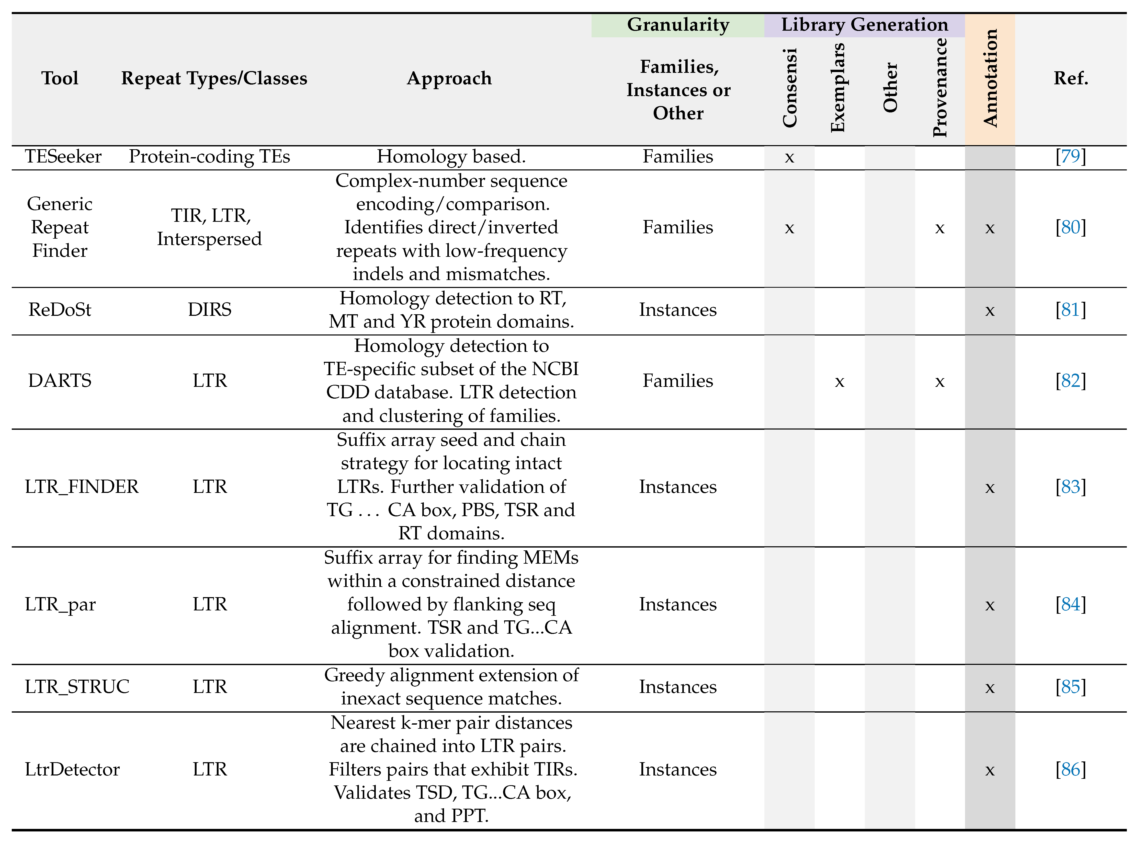 Genes 13 00709 i002a