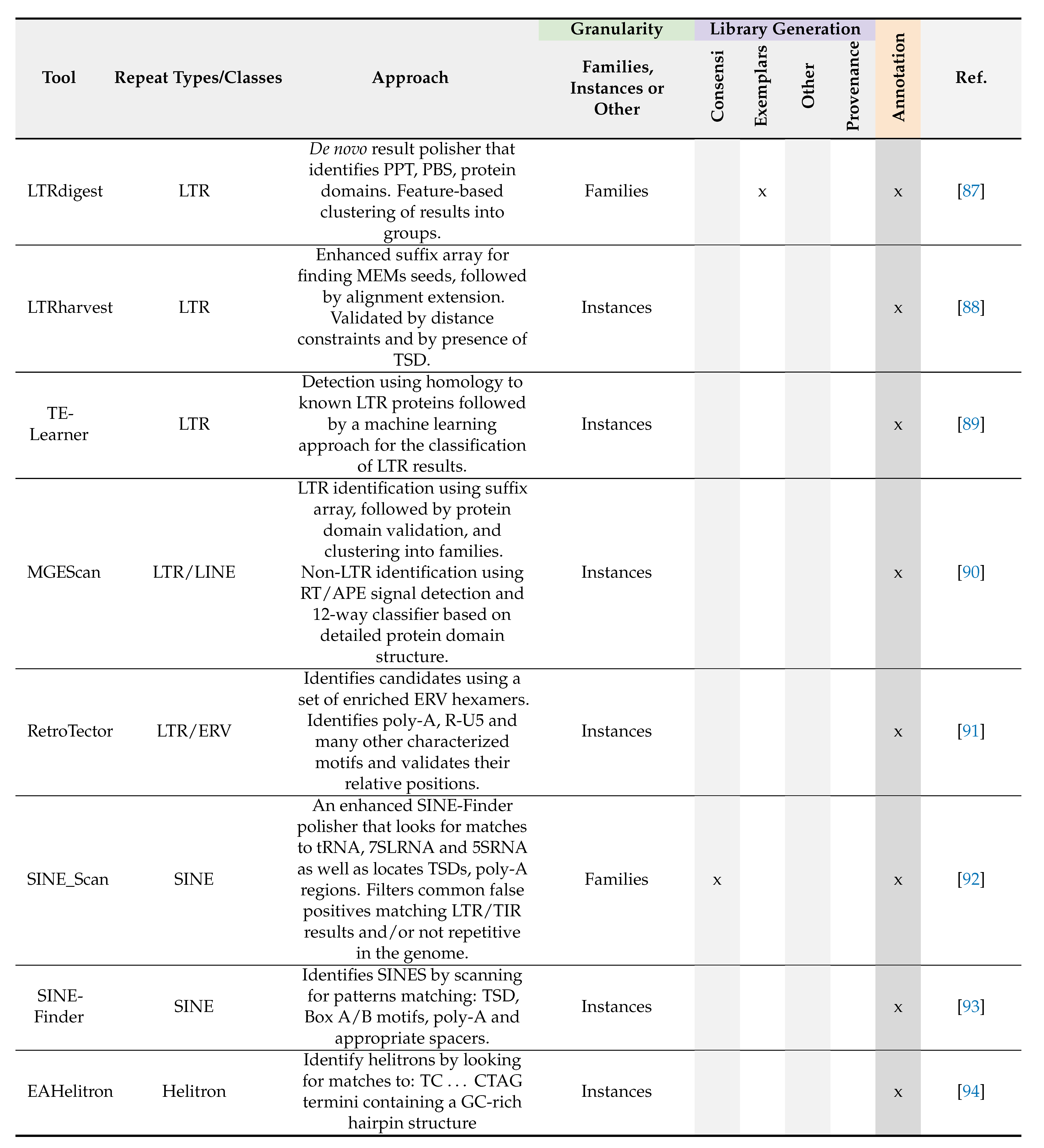 Genes 13 00709 i002b