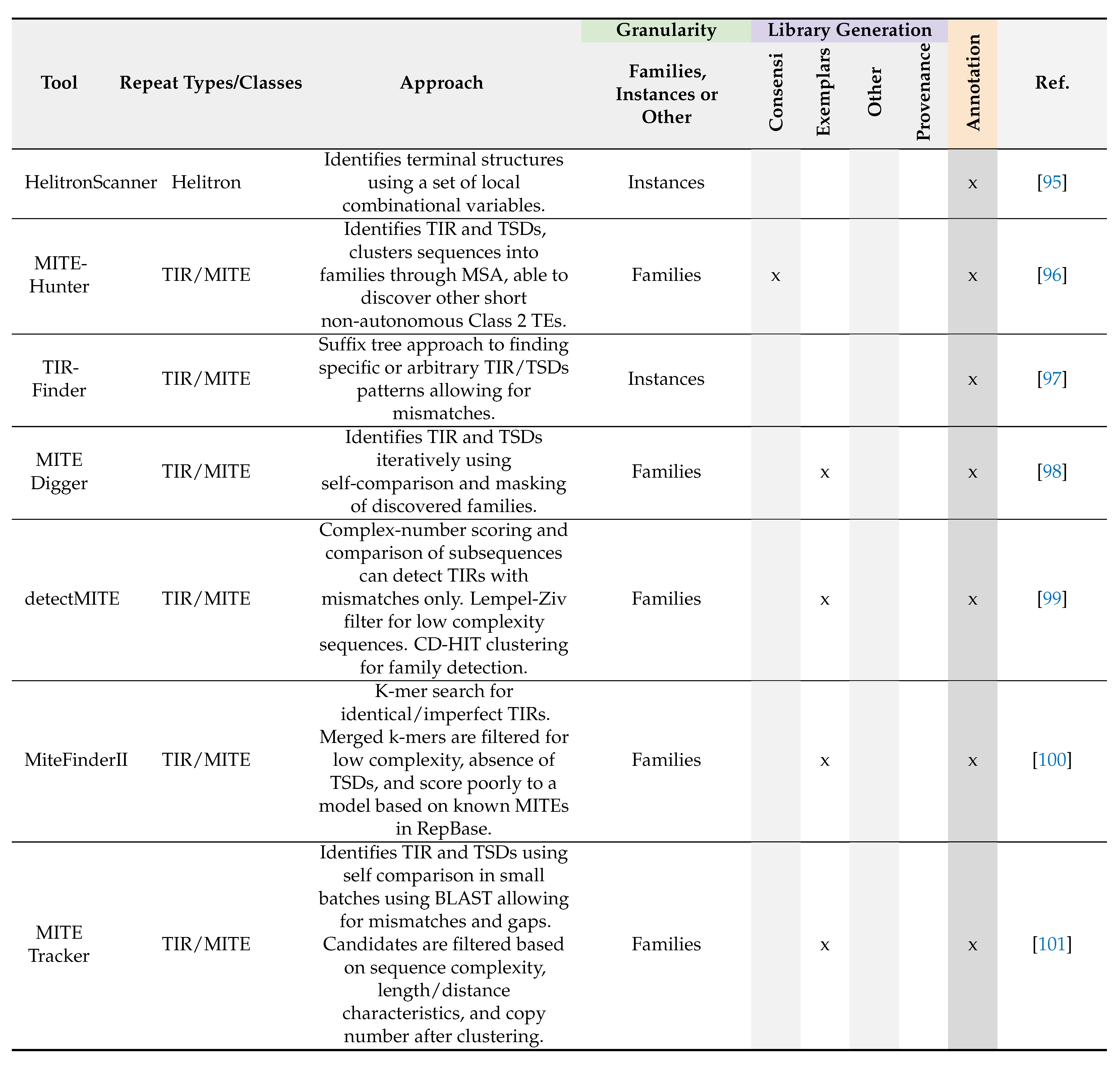 Genes 13 00709 i002c