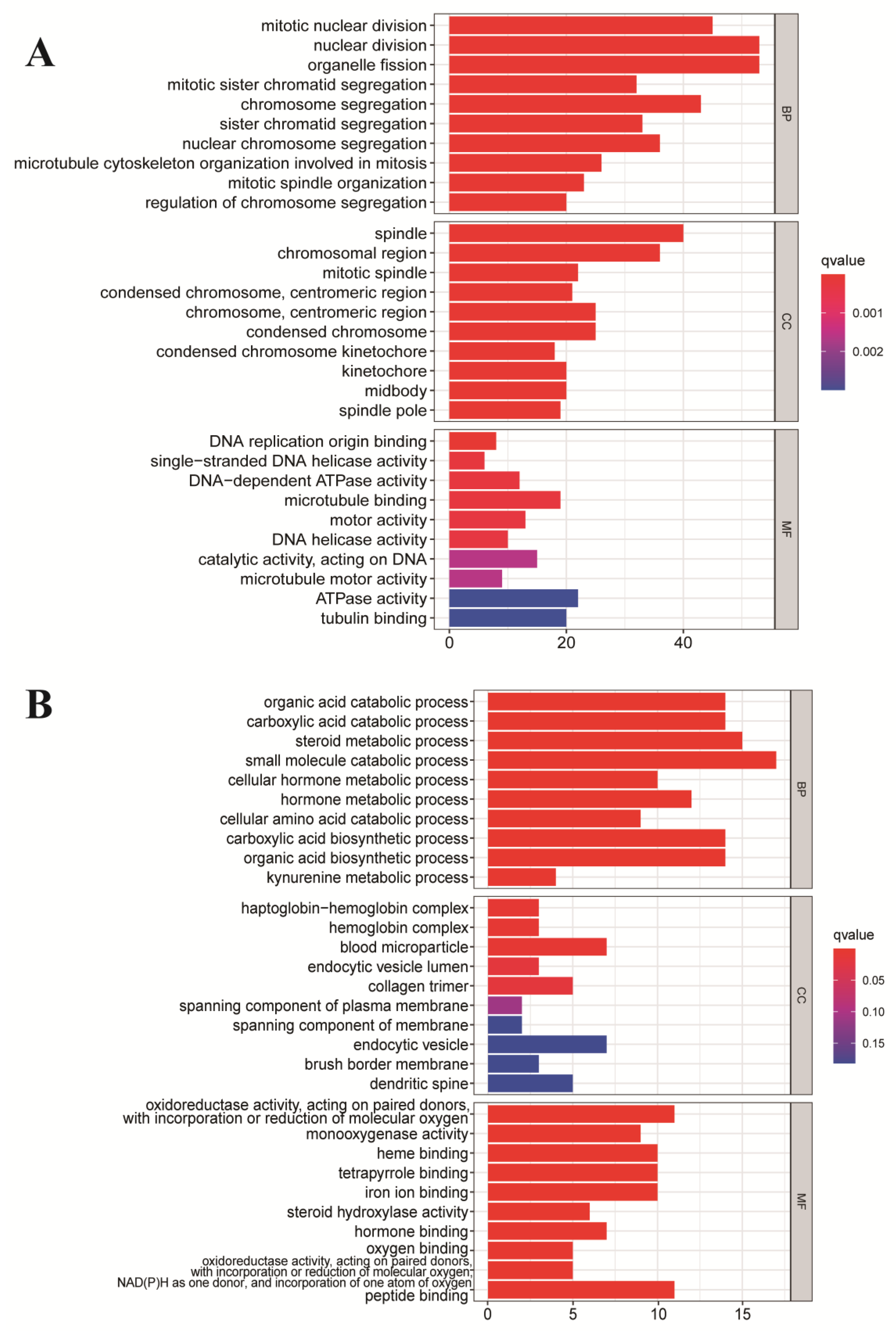 Genes 13 00785 g003 Genes 13 00785 g003