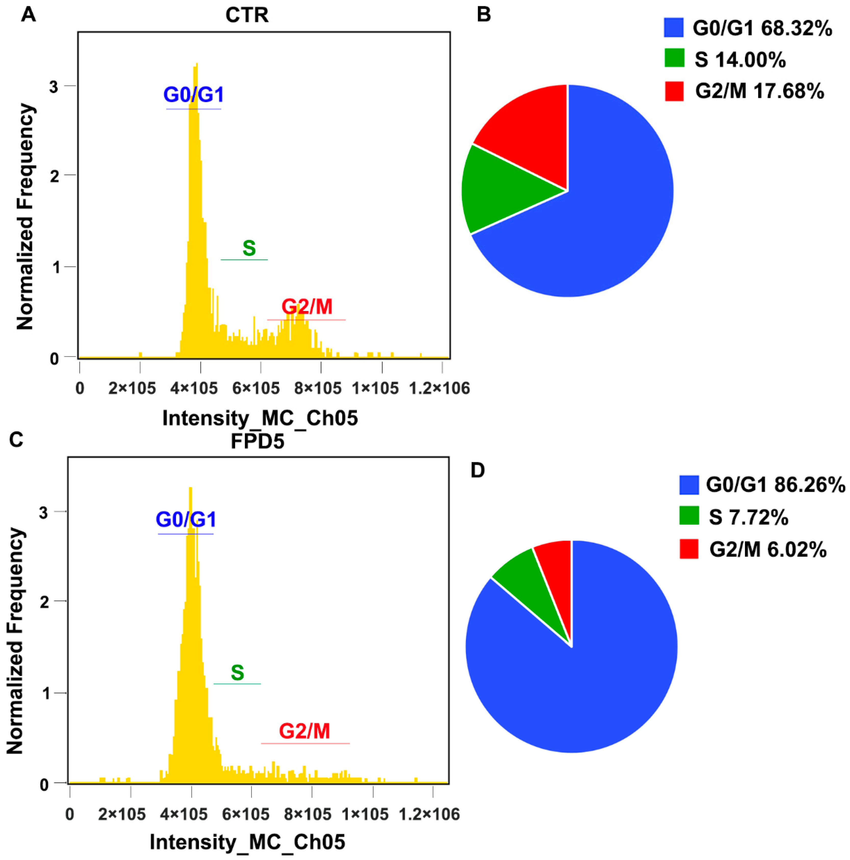 Genes 13 00786 g004