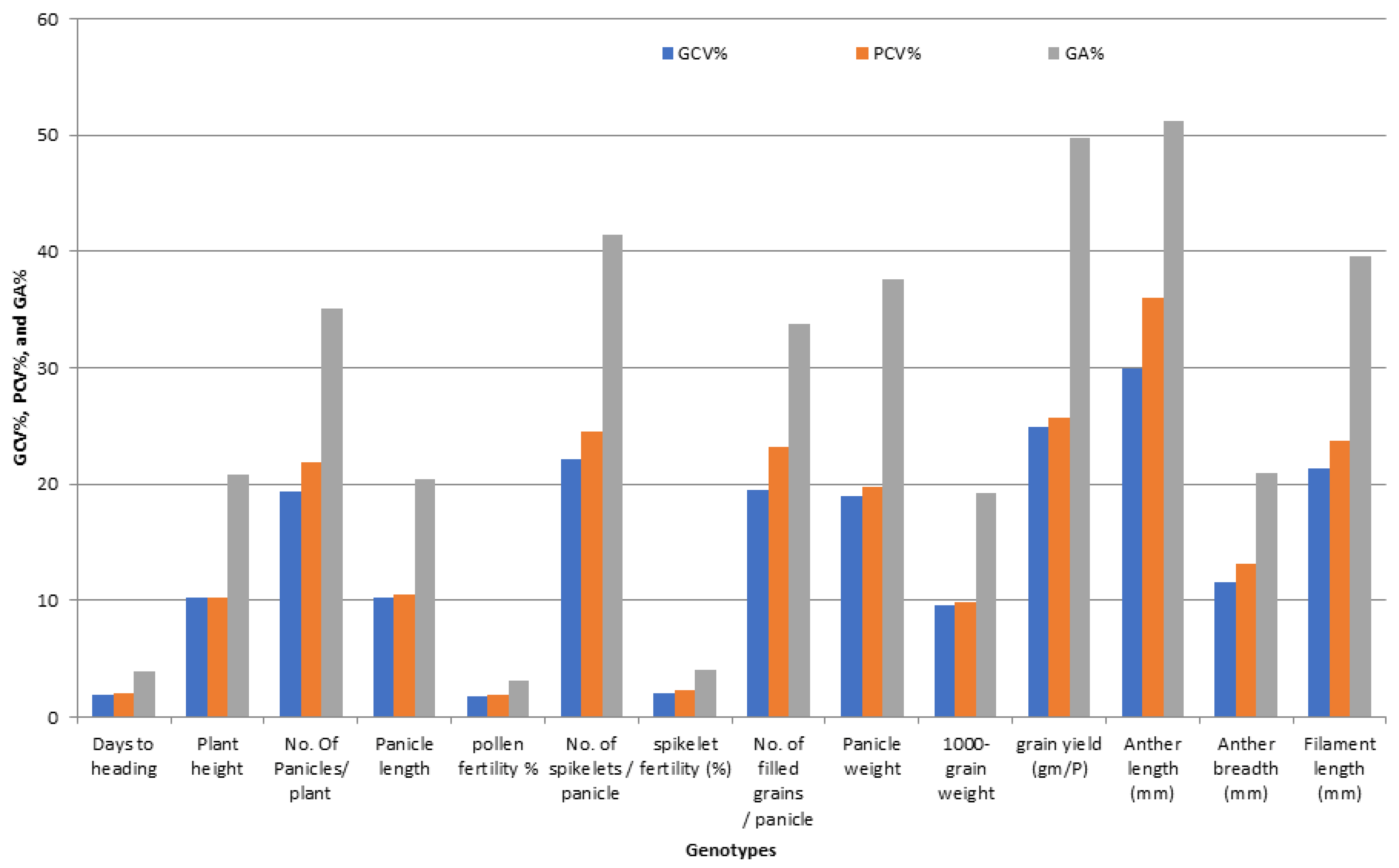 Genes 13 00808 g002 Genes 13 00808 g002
