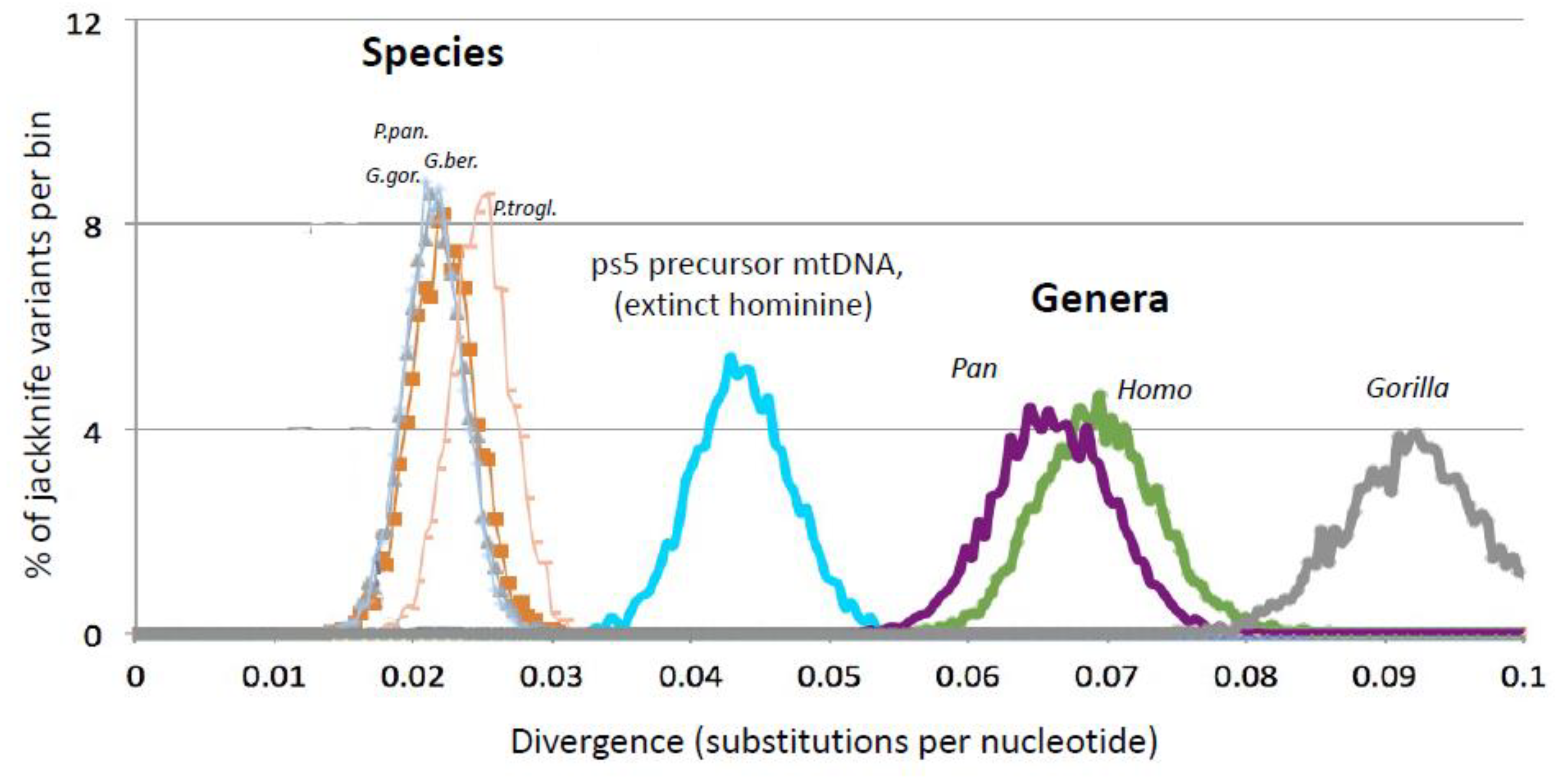 Genes 13 00810 g002