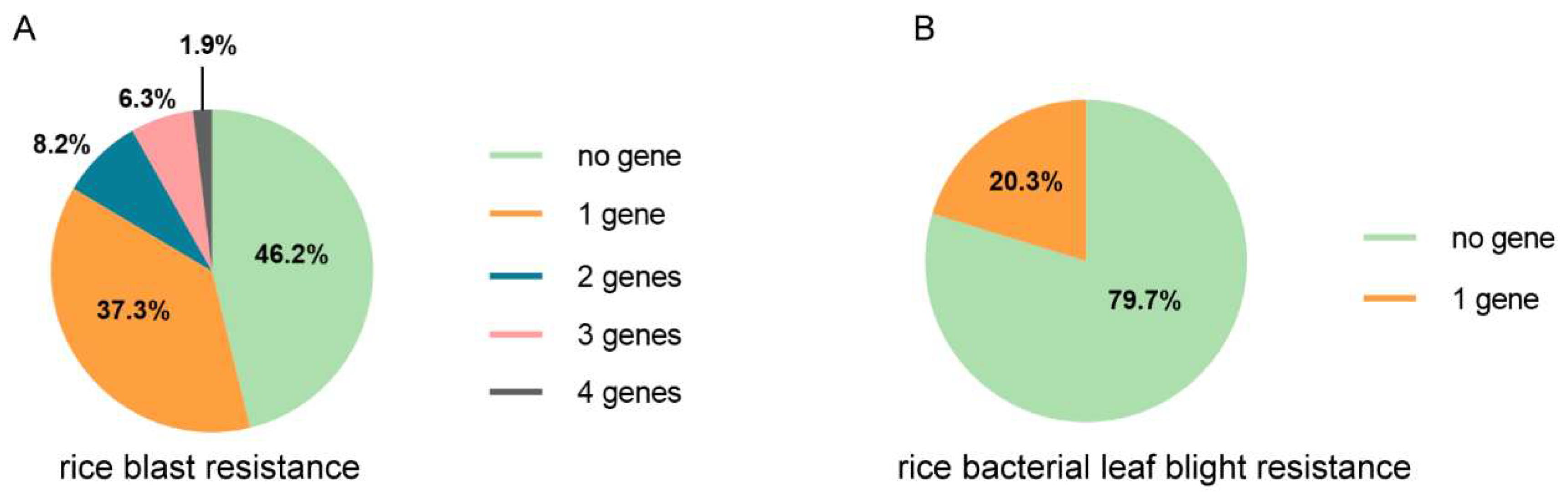 Genes 13 00830 g004