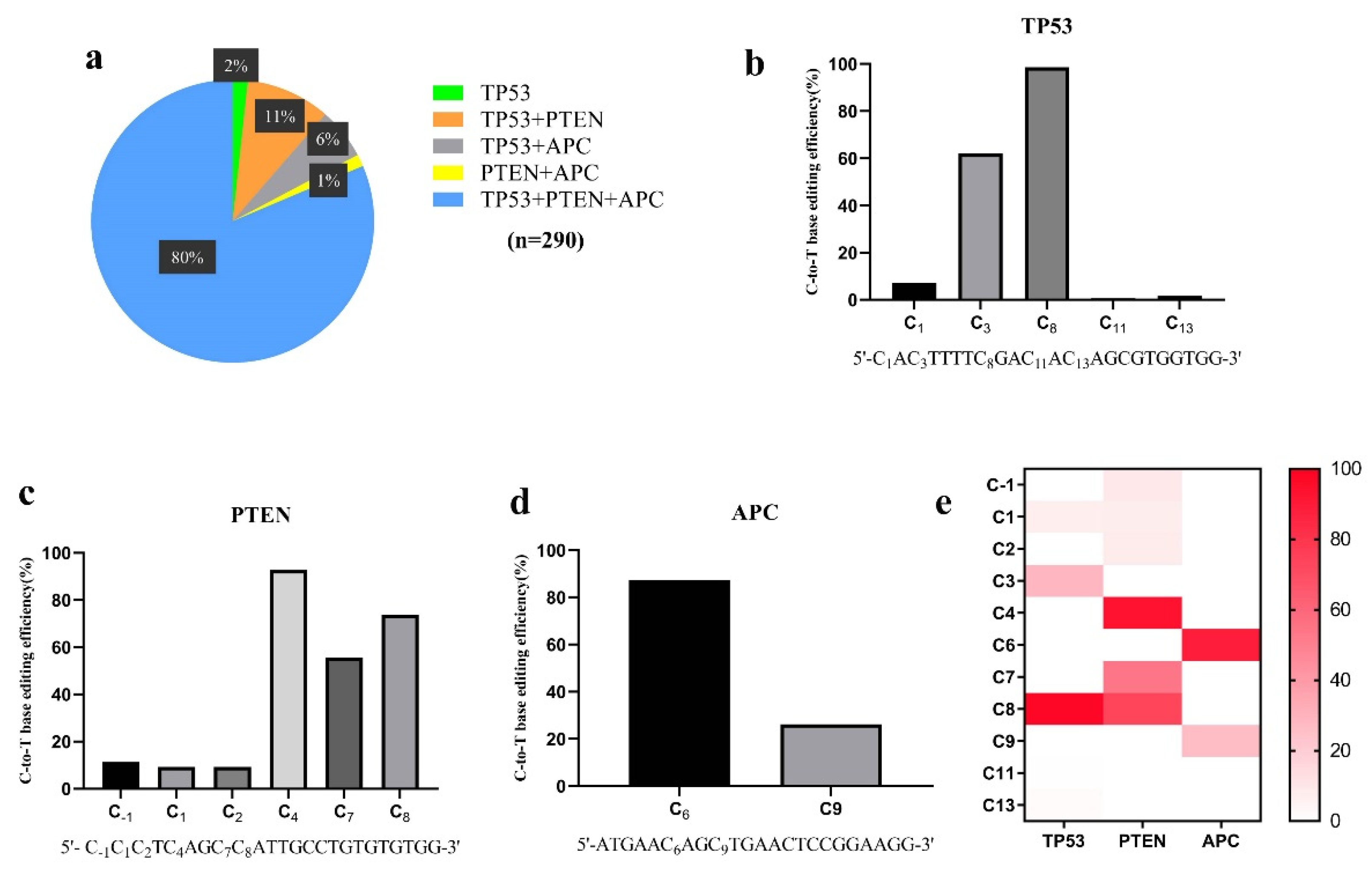 Genes 13 00835 g002
