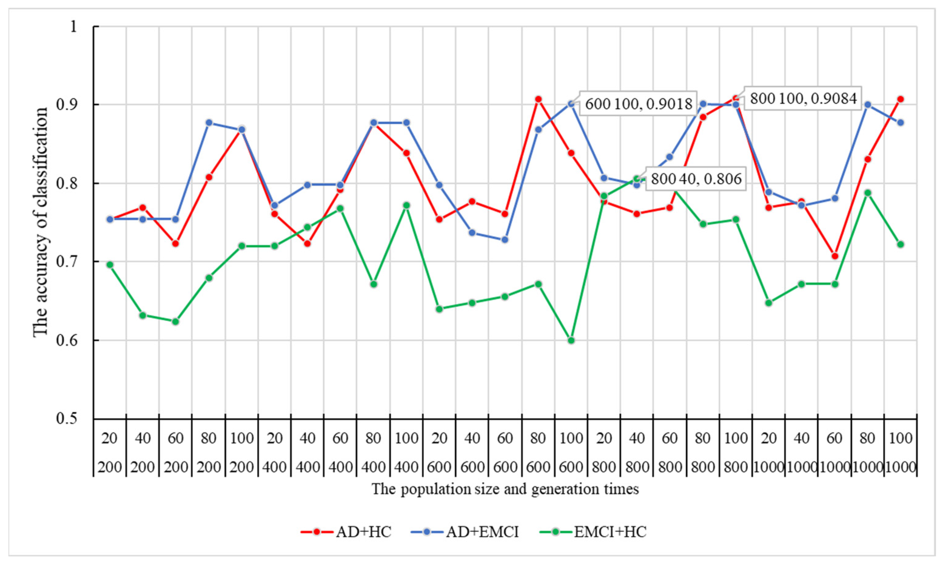 Genes 13 00837 g002 Genes 13 00837 g002