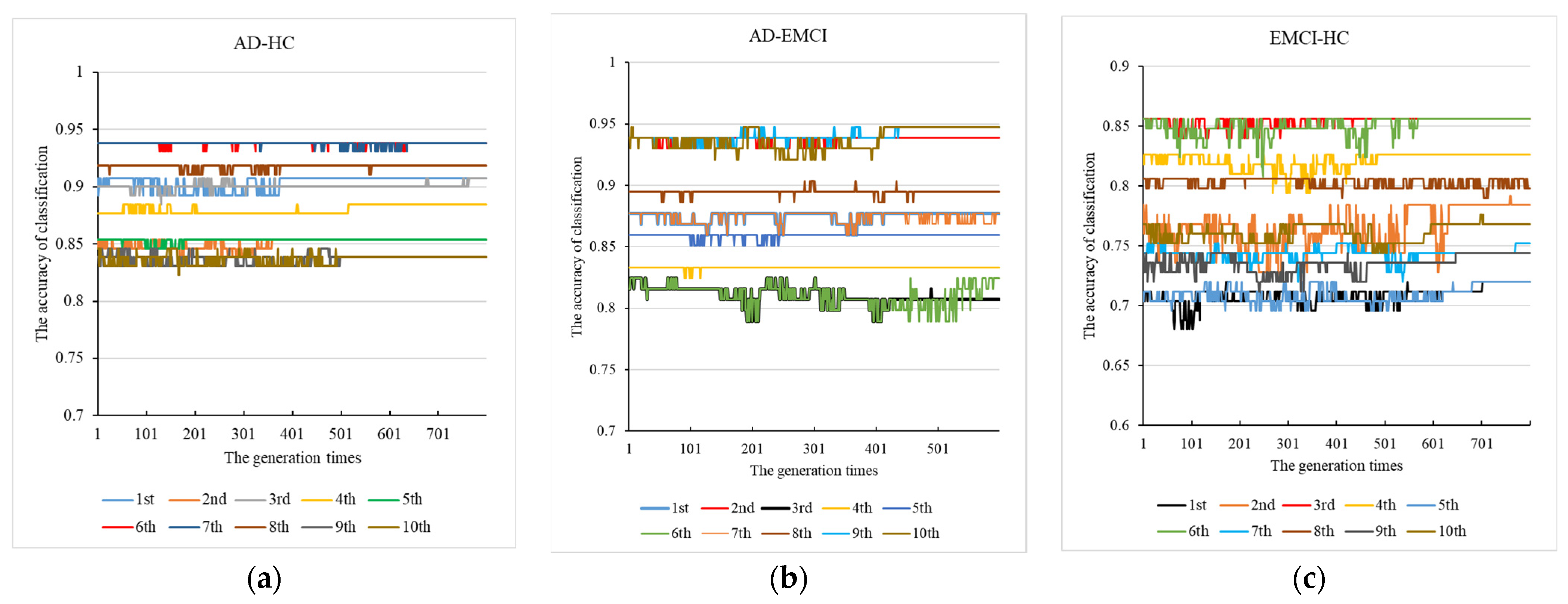 Genes 13 00837 g003 Genes 13 00837 g003
