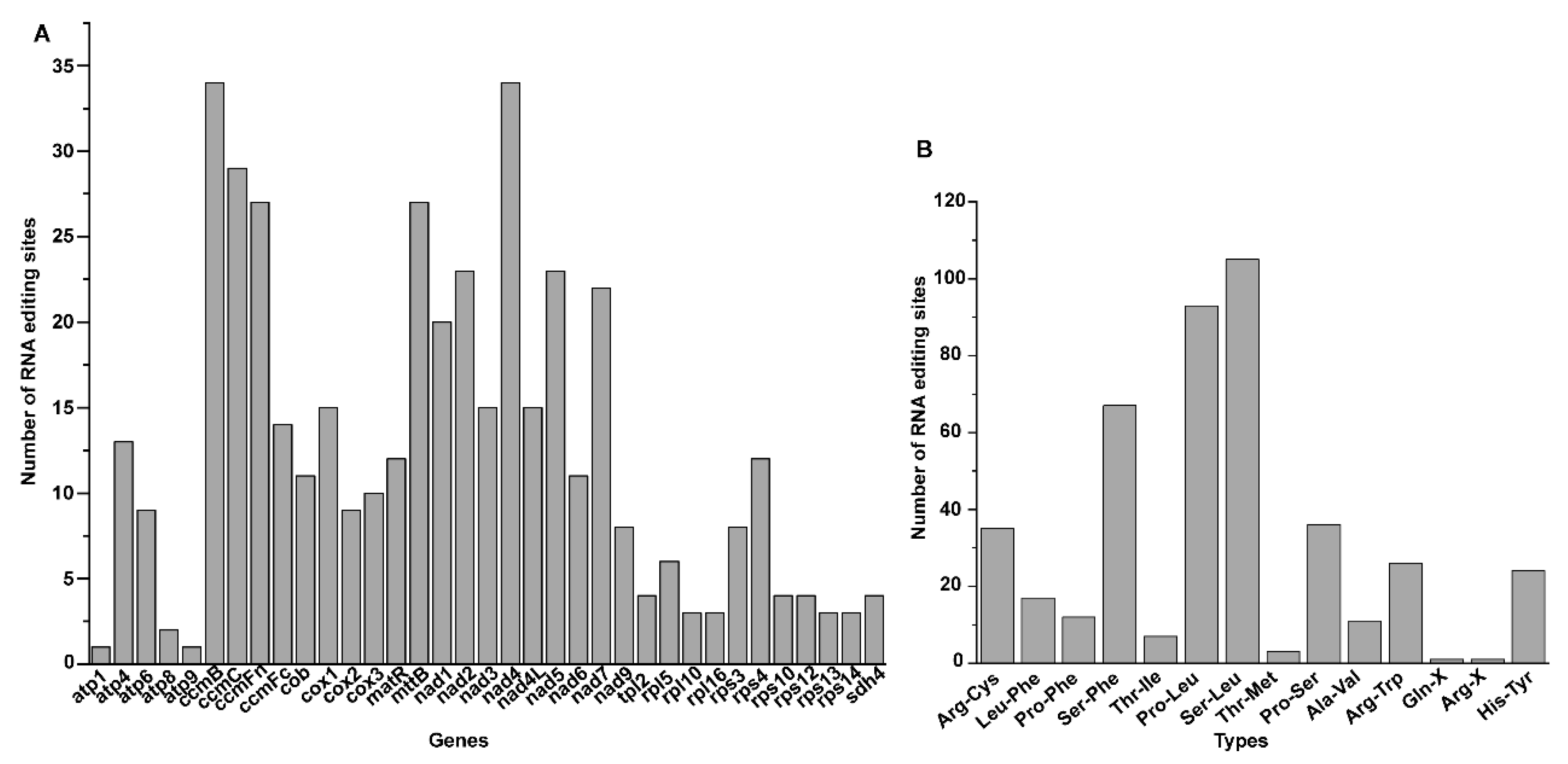 Genes 13 00839 g007