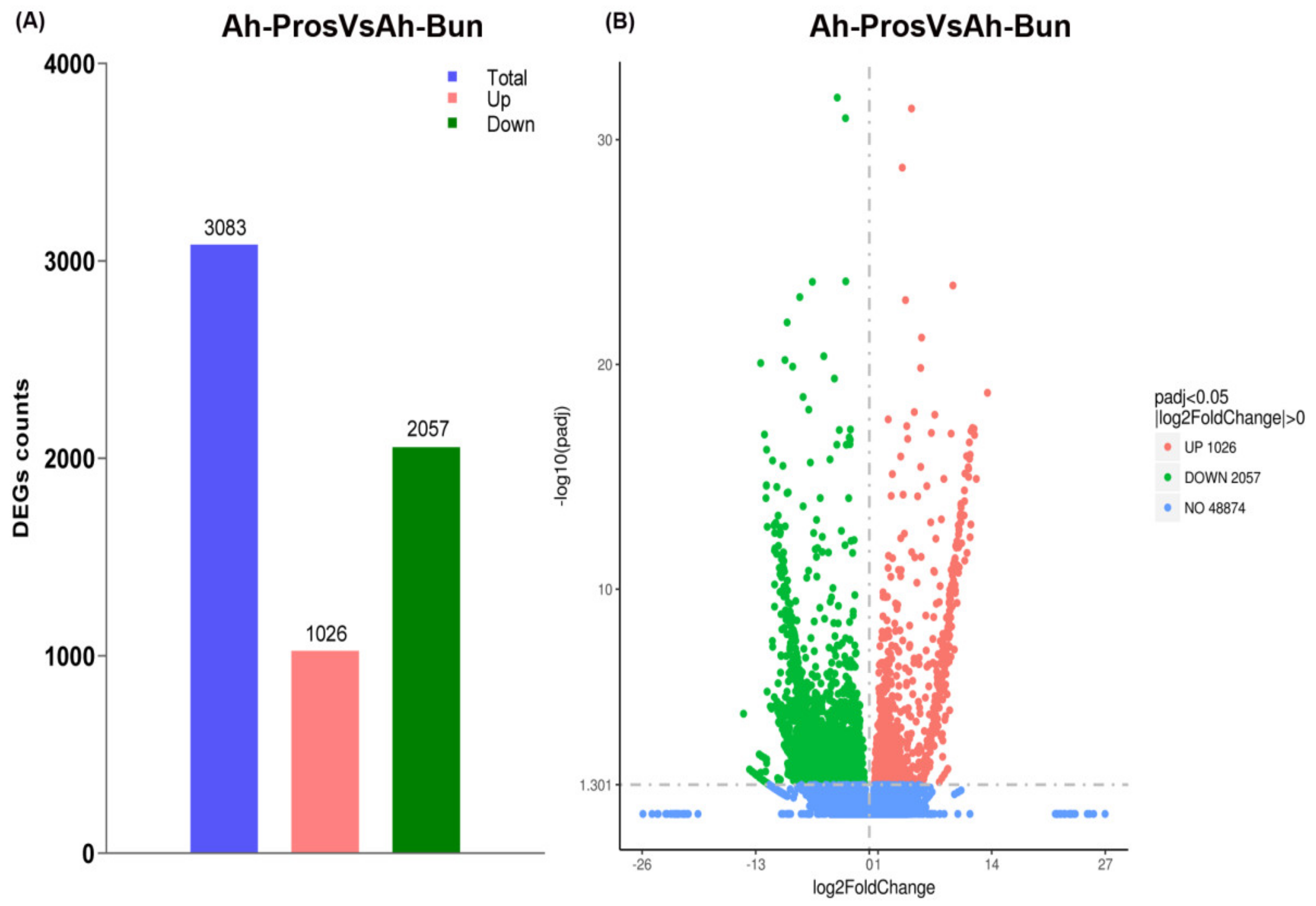 Genes 13 00841 g003 Genes 13 00841 g003