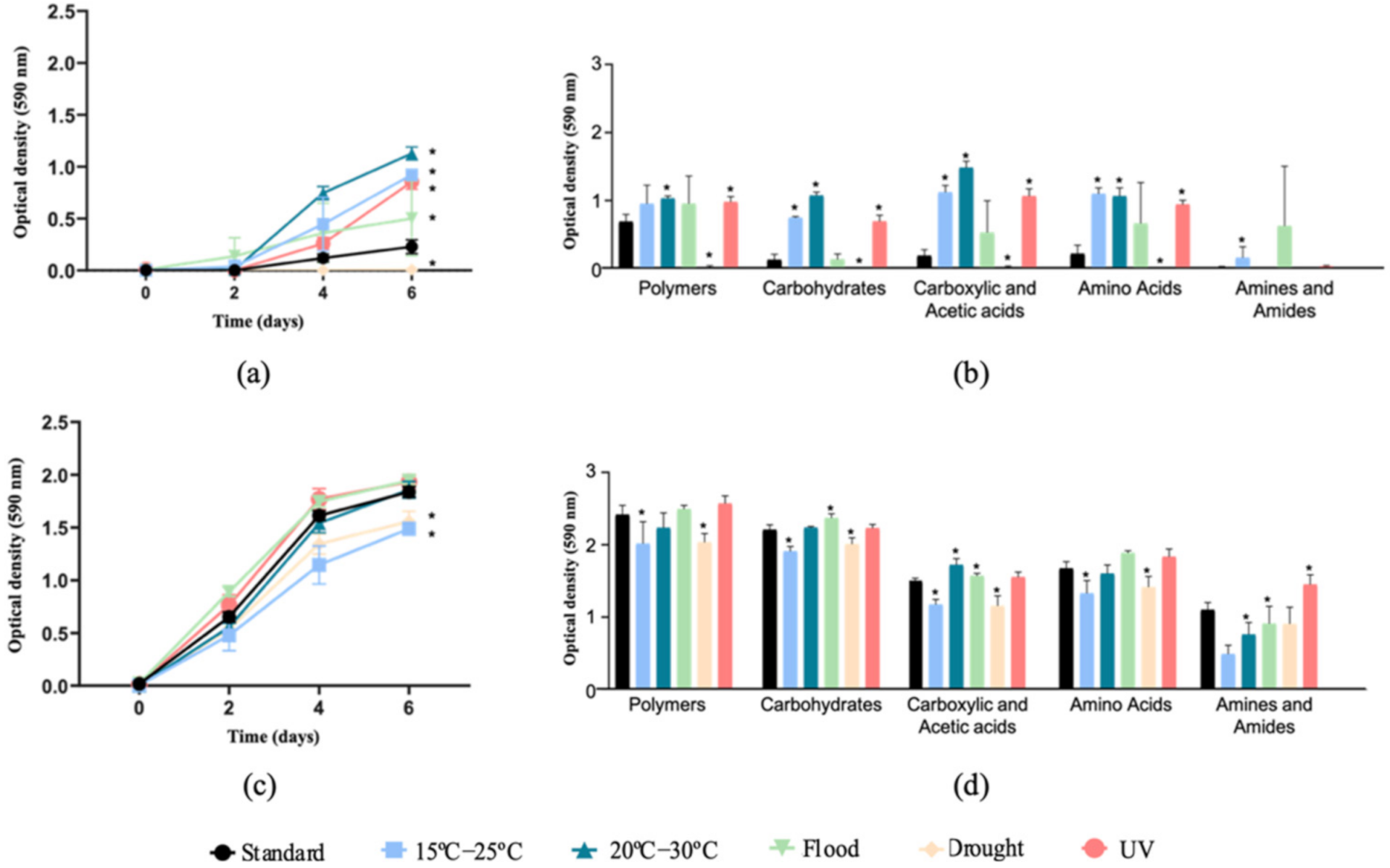 Genes 13 00850 g001
