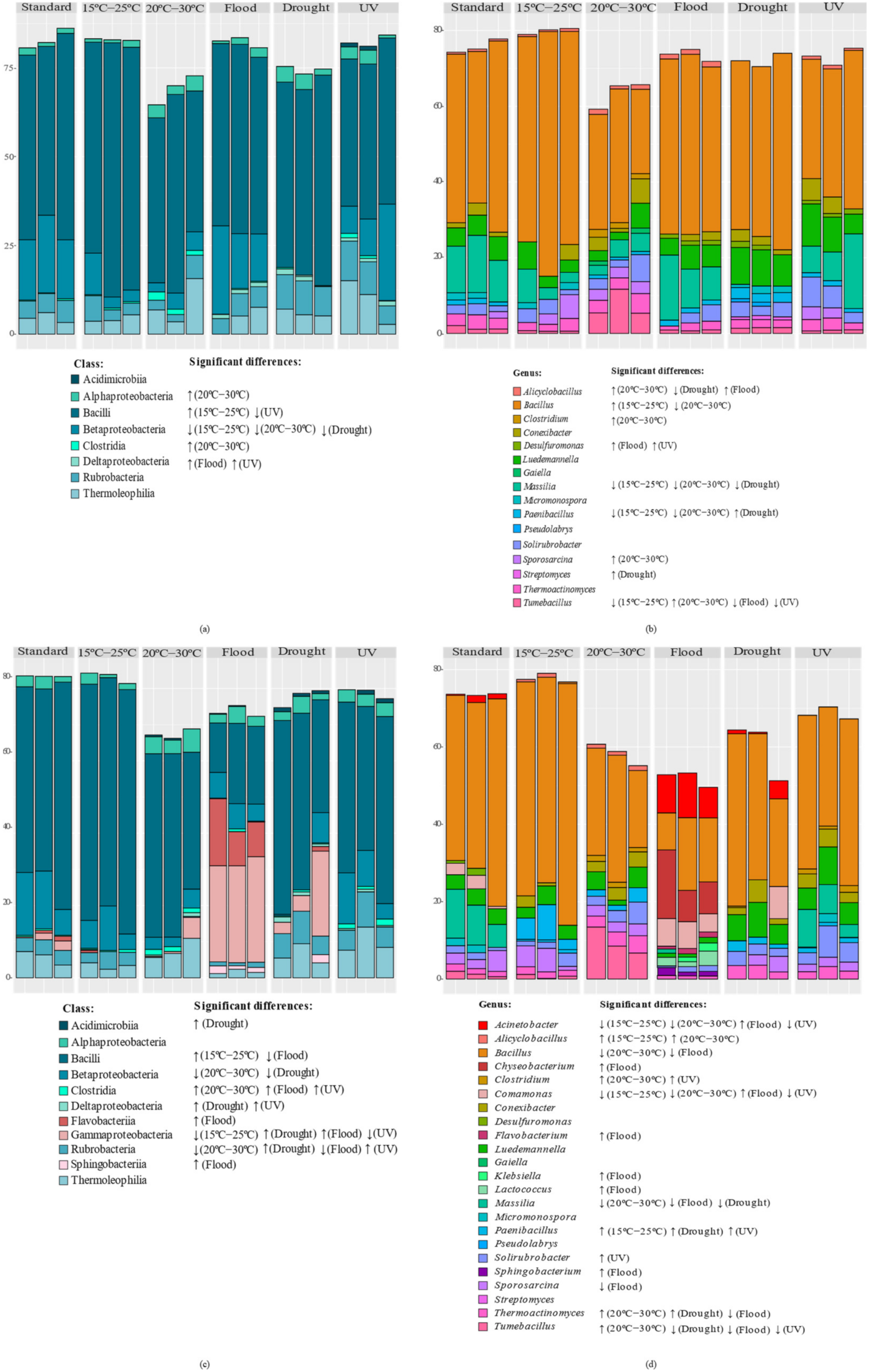 Genes 13 00850 g004