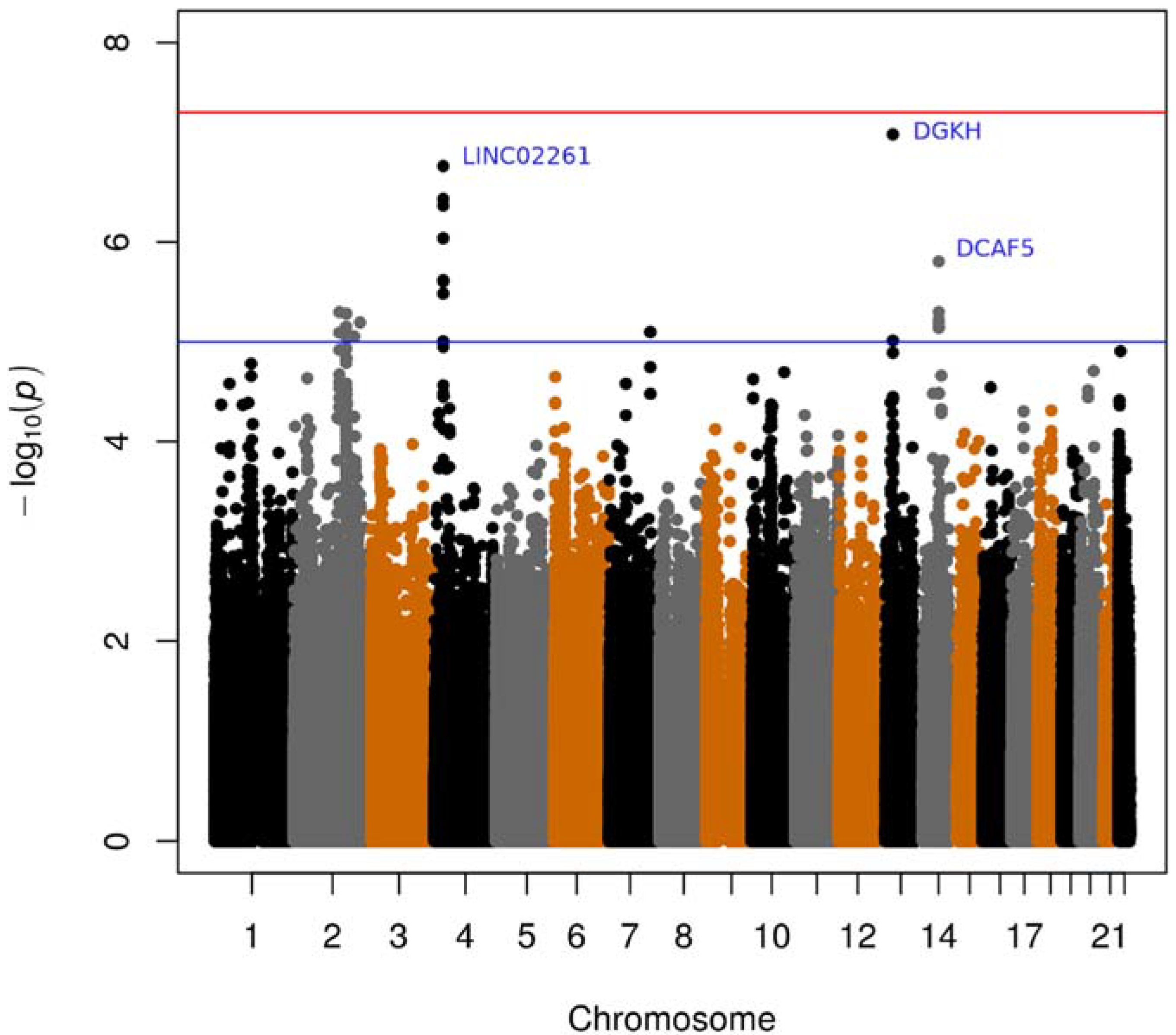 Genes 13 00869 g001 Genes 13 00869 g001